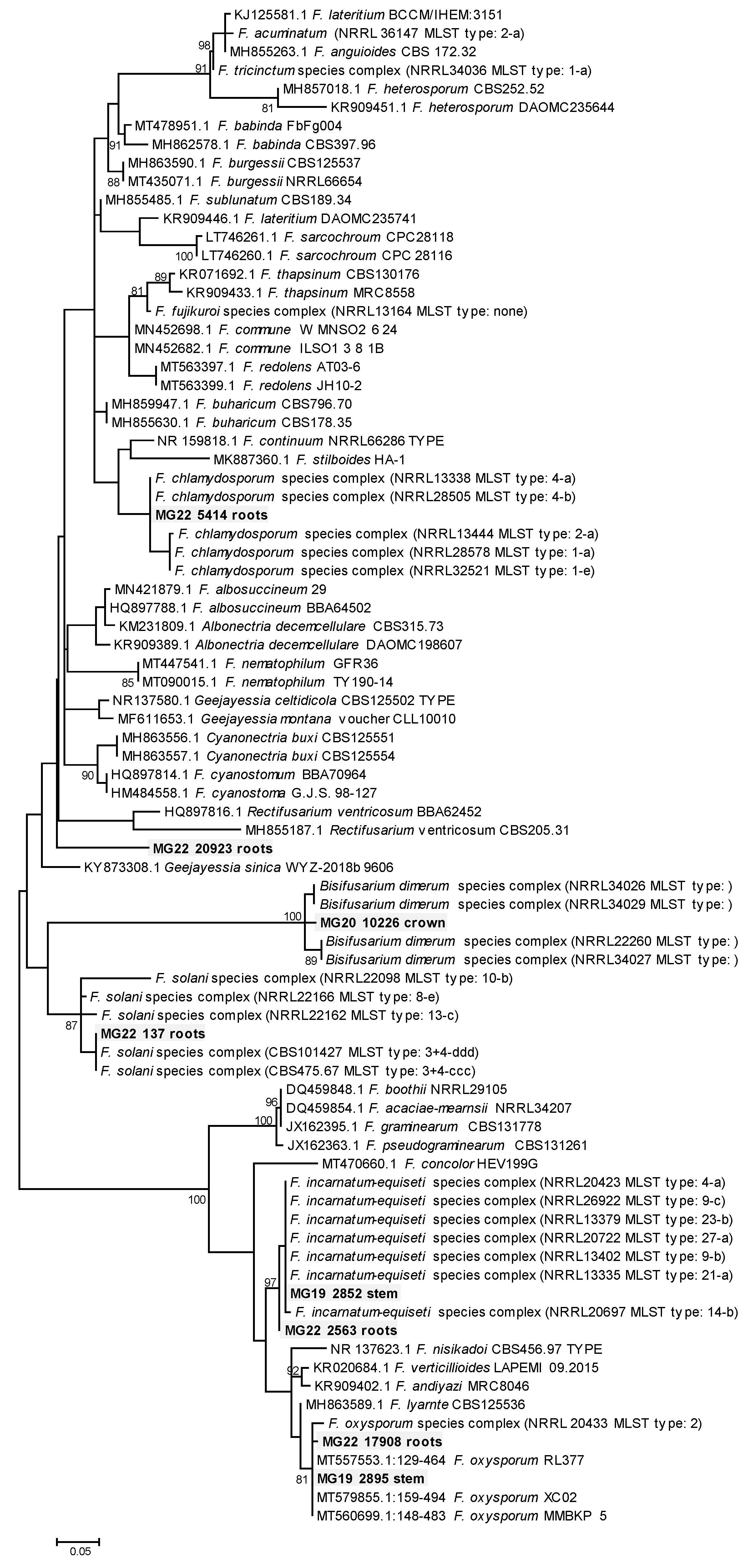 Agriculture 12 00333 g003 Agriculture 12 00333 g003