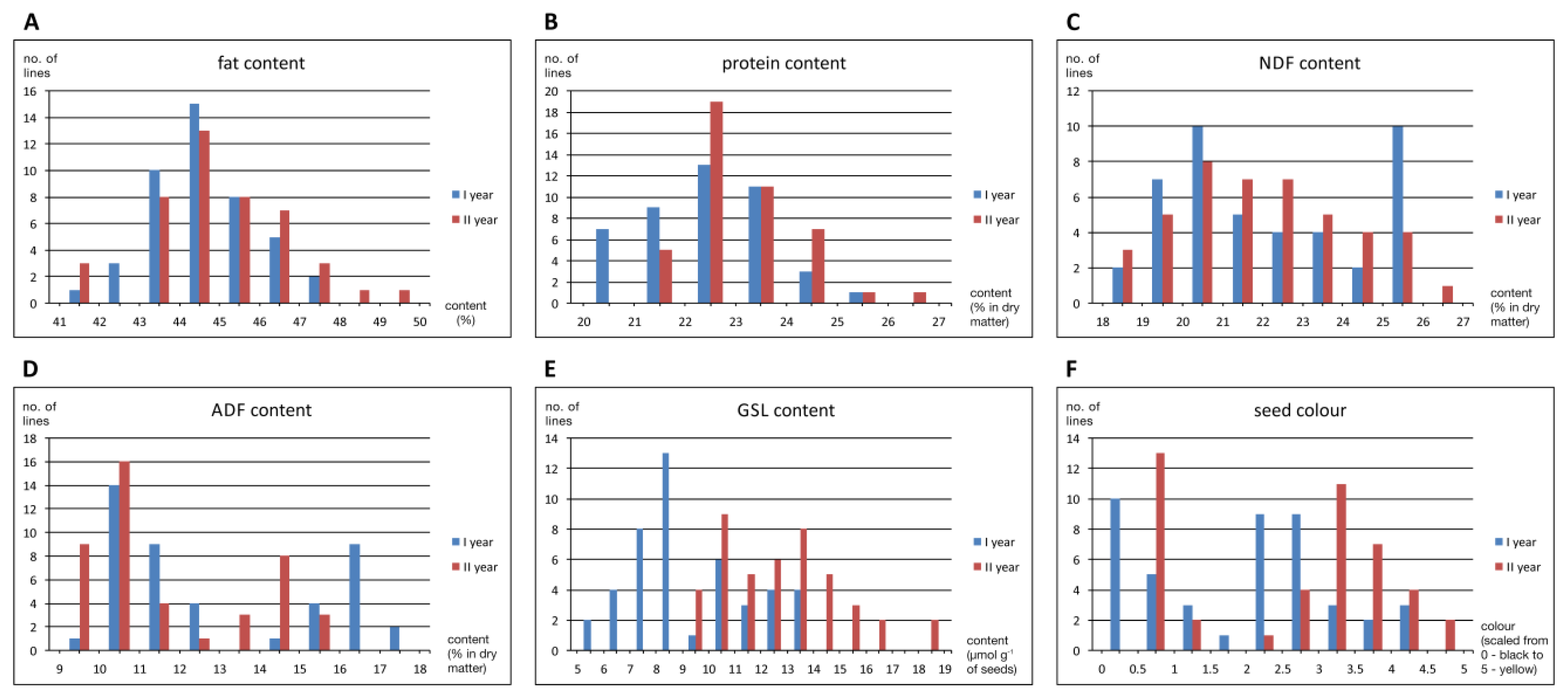 Agriculture 12 00340 g002