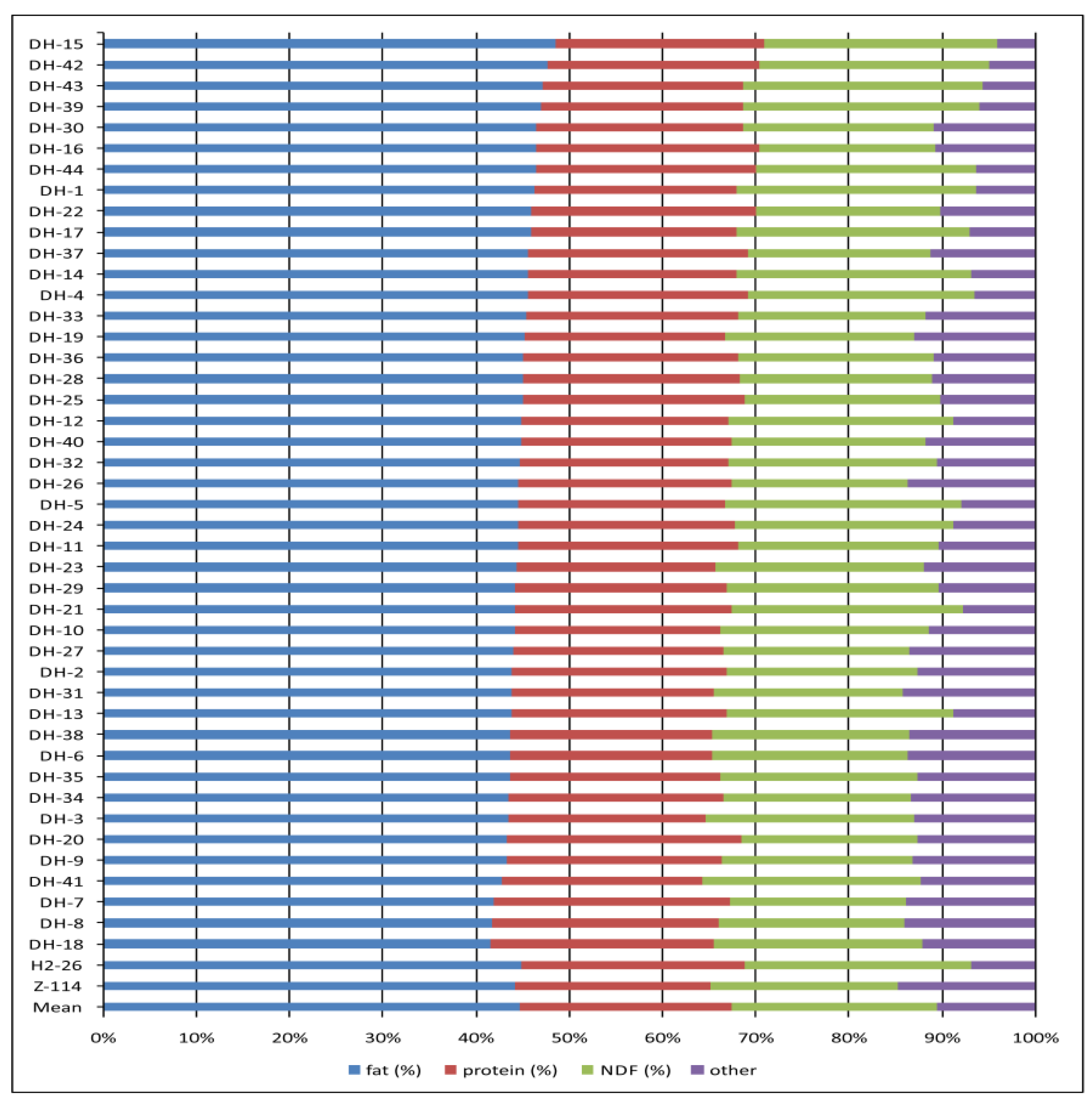 Agriculture 12 00340 g003