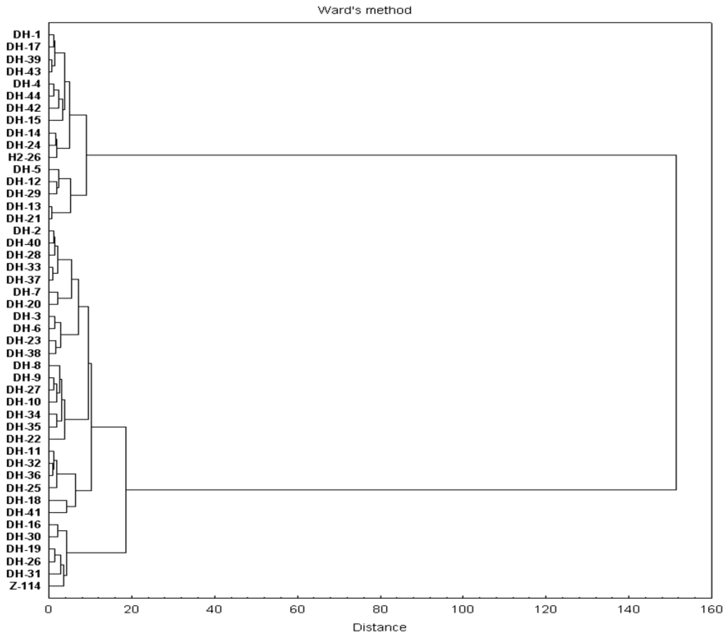 Agriculture 12 00340 g004