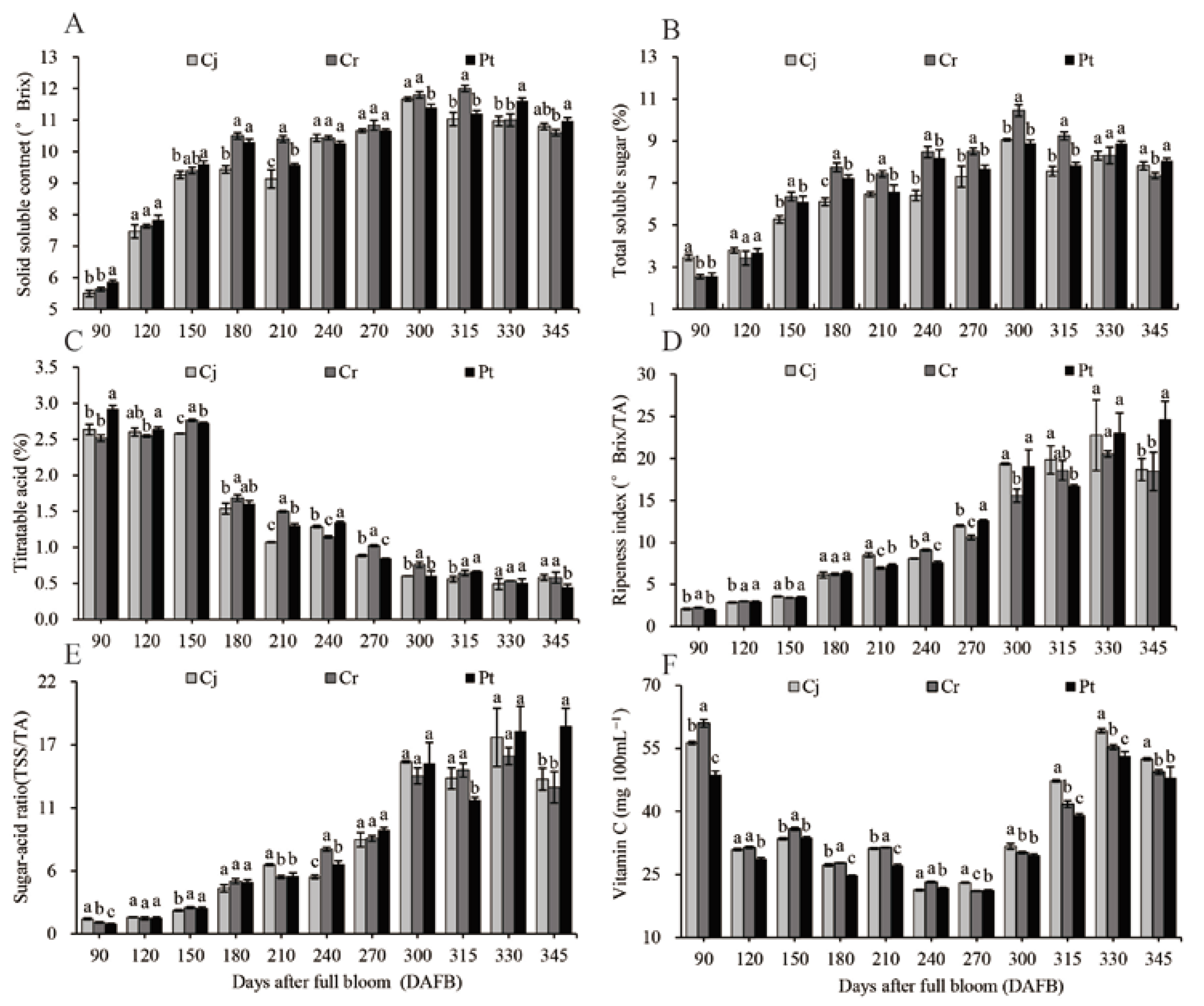 Agriculture 12 00342 g004