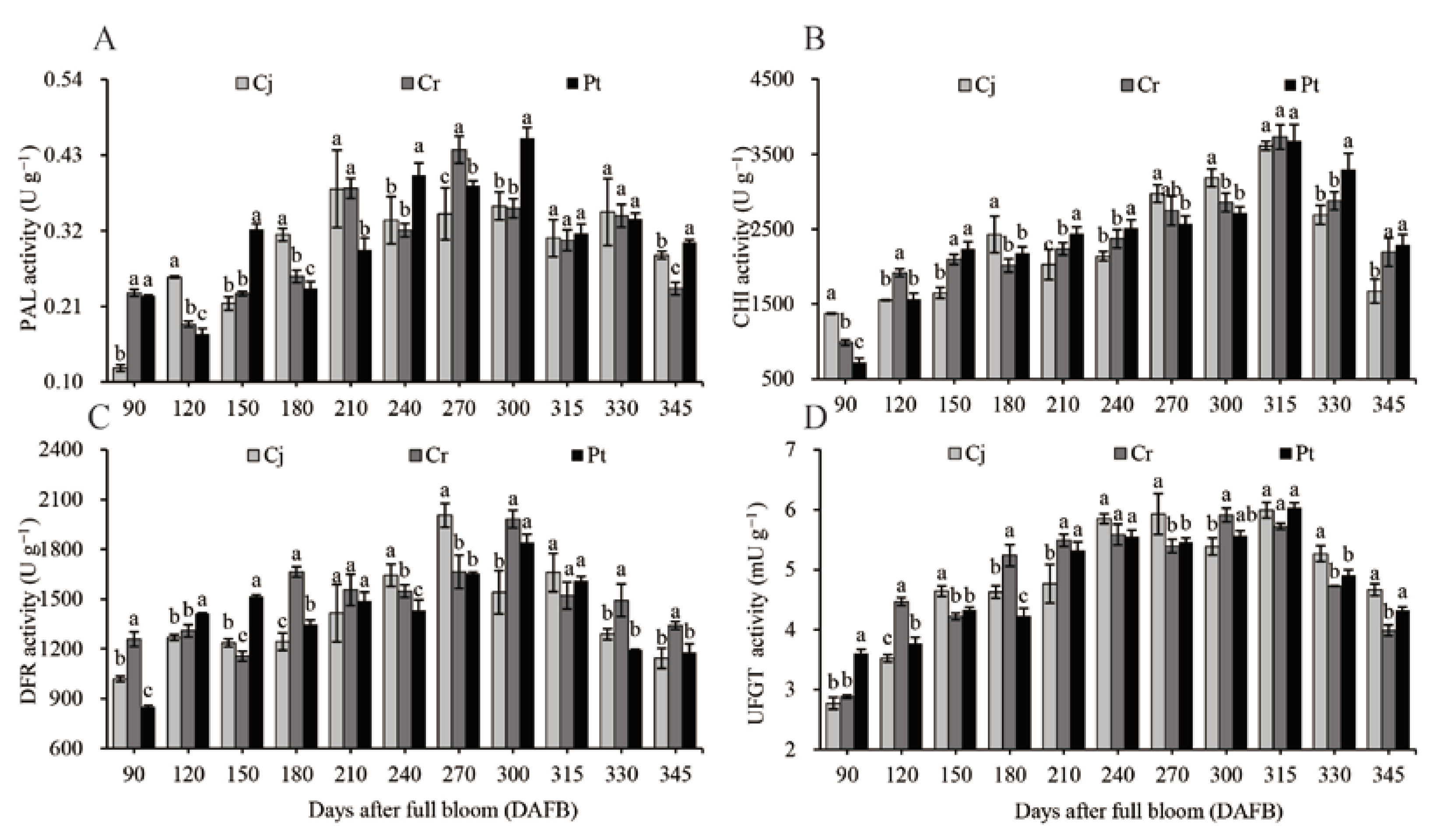 Agriculture 12 00342 g006