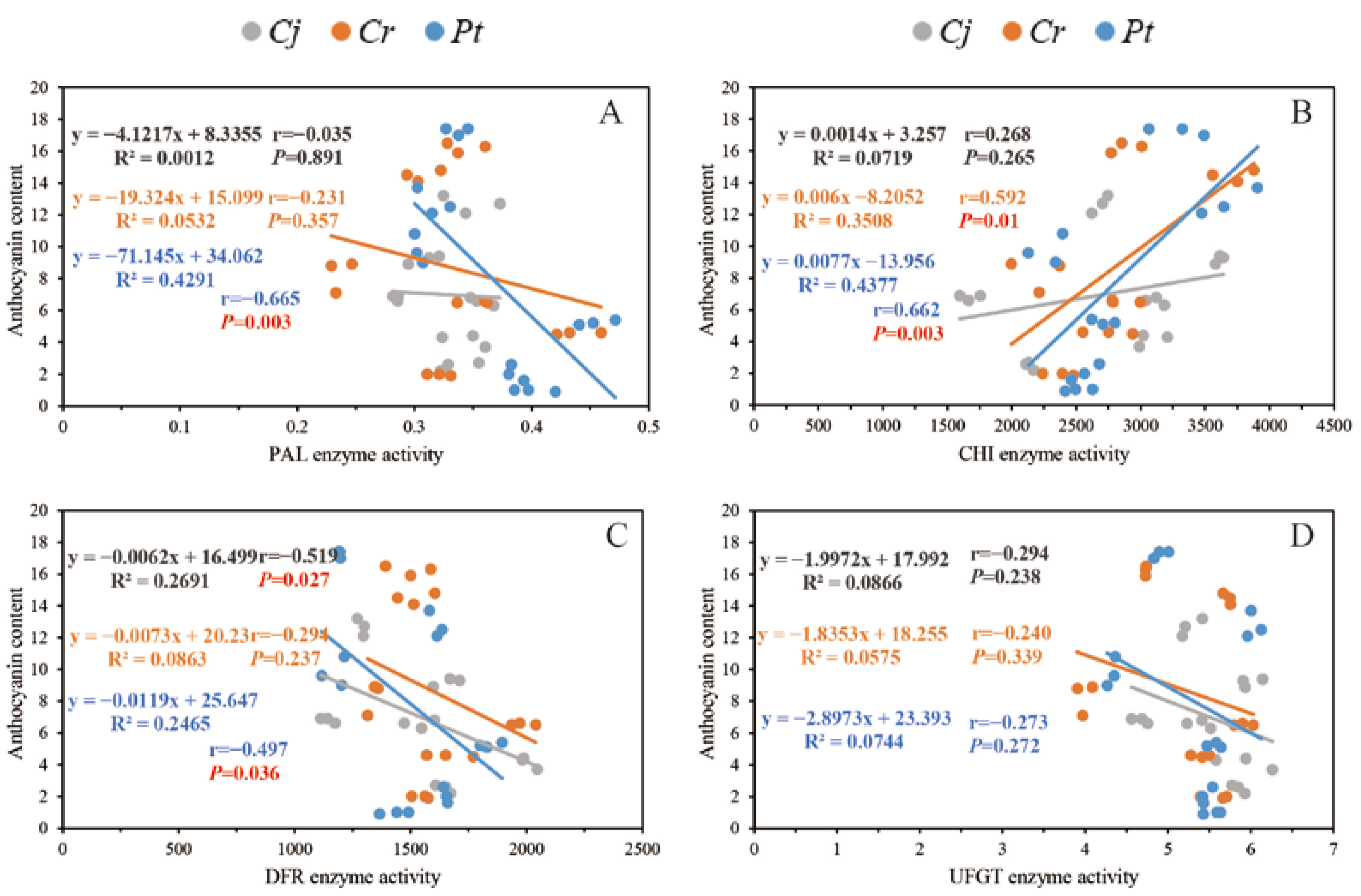 Agriculture 12 00342 g009