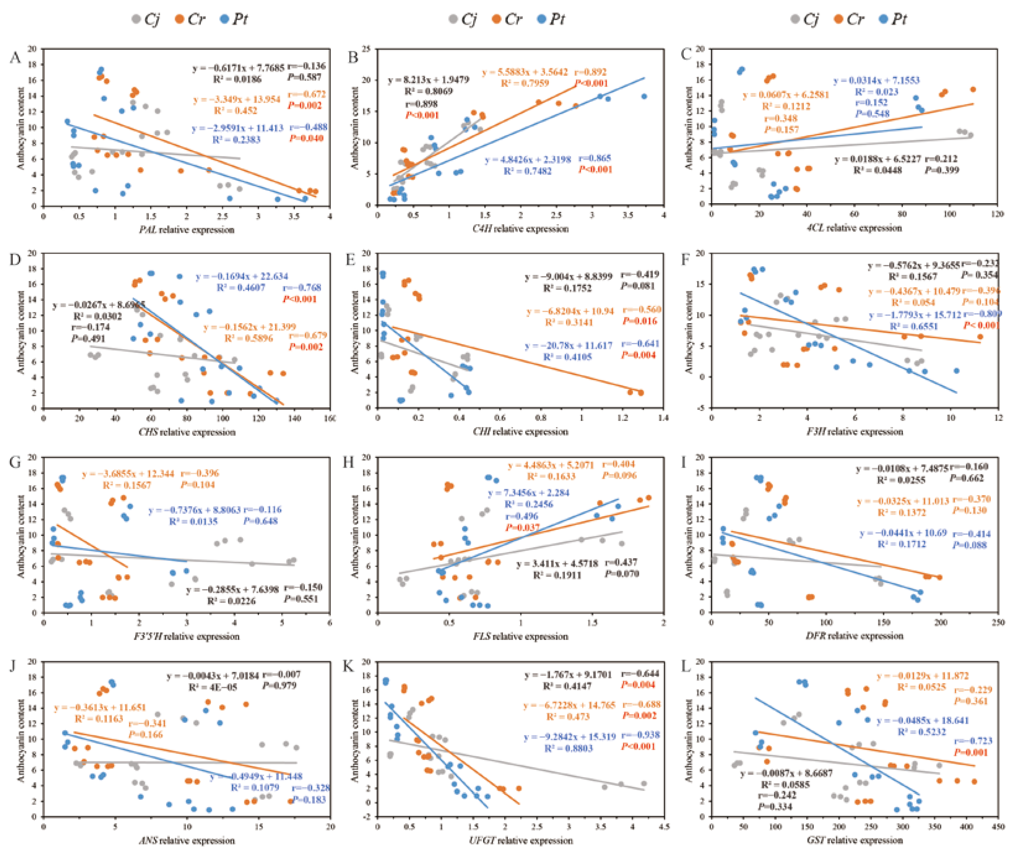 Agriculture 12 00342 g010