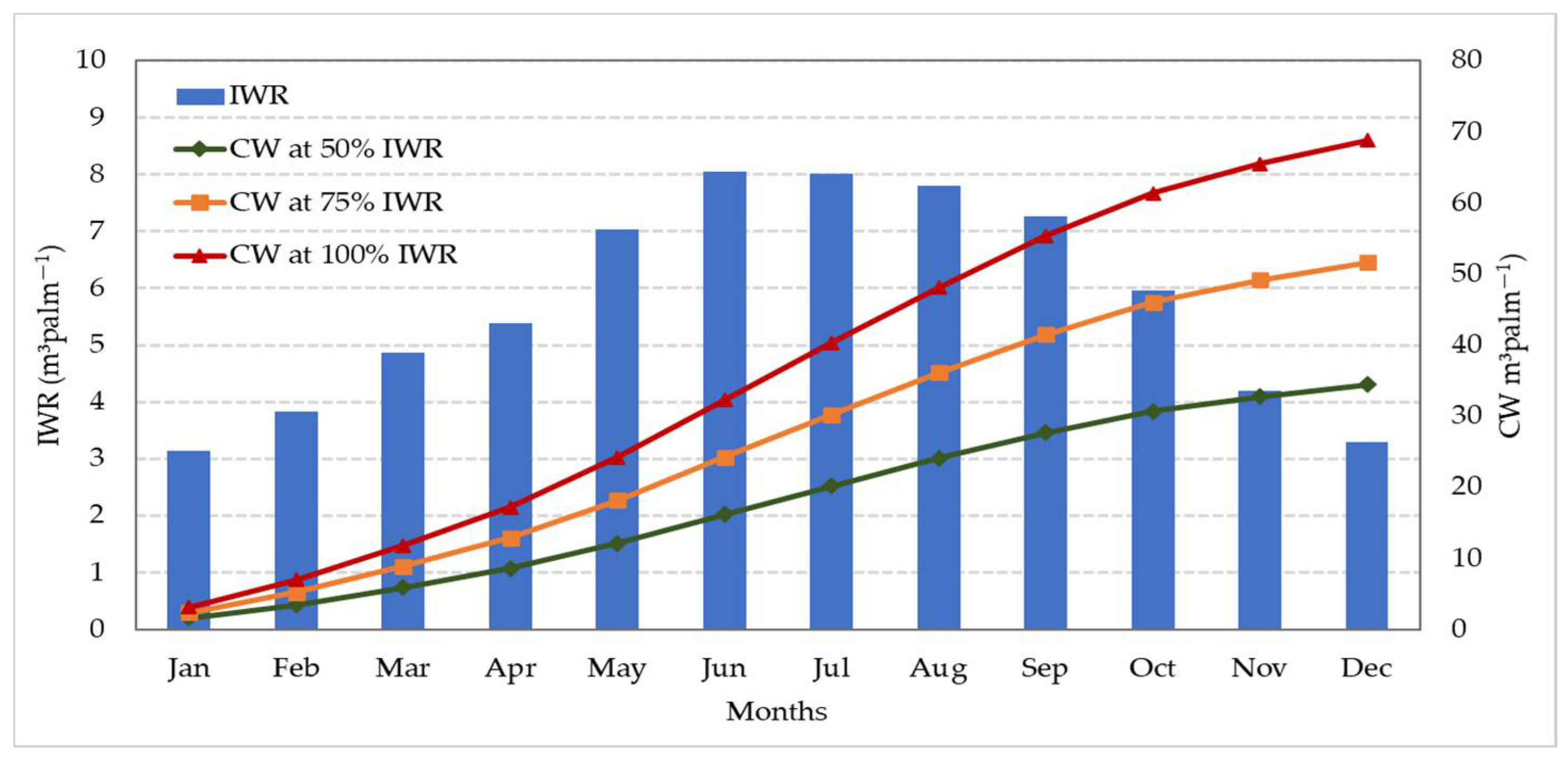 Agriculture 12 00343 g005