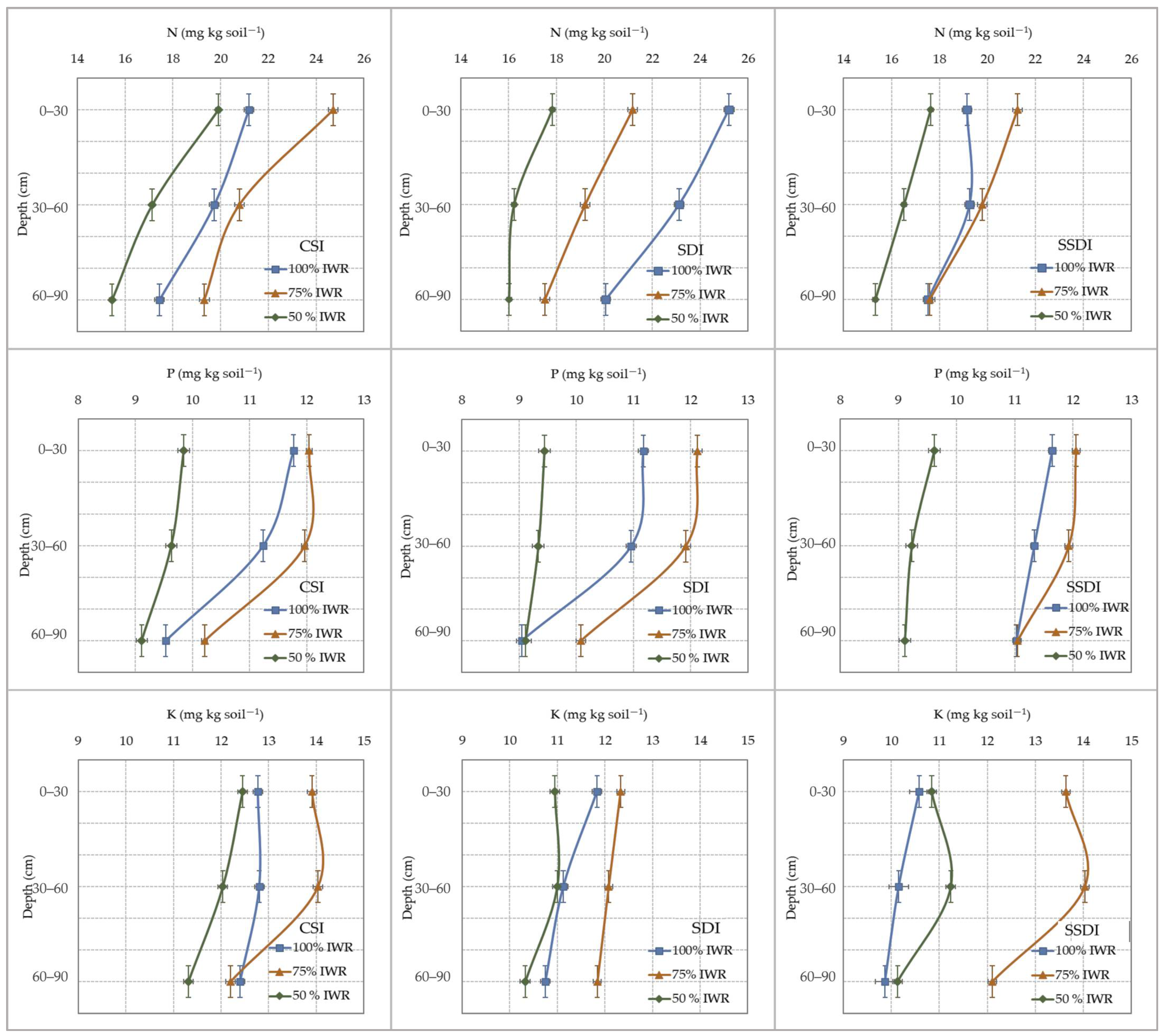 Agriculture 12 00343 g006