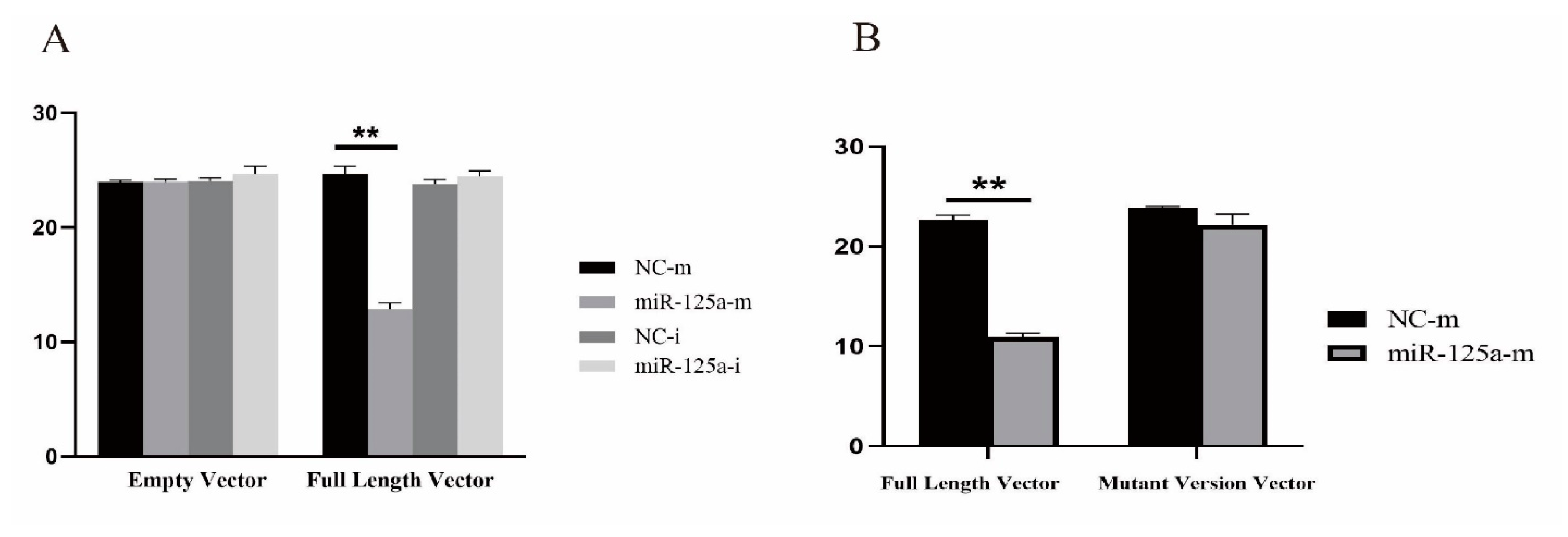 Agriculture 12 00344 g002 Agriculture 12 00344 g002
