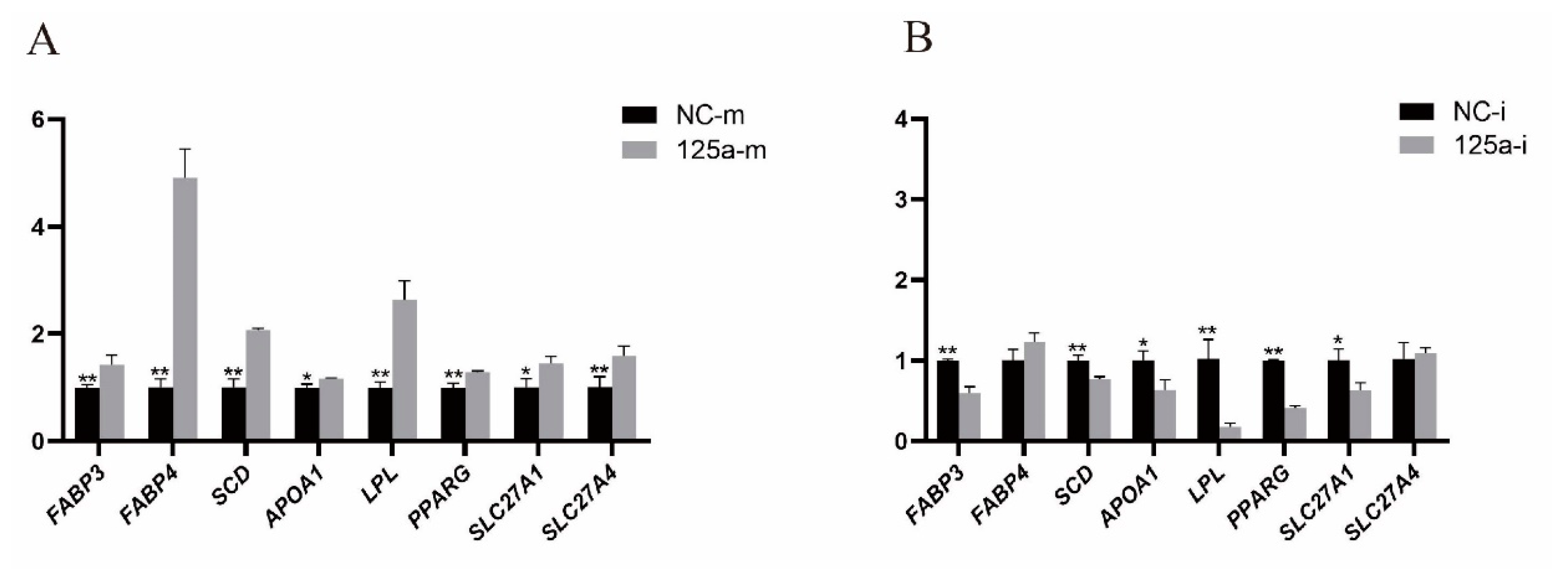 Agriculture 12 00344 g005 Agriculture 12 00344 g005