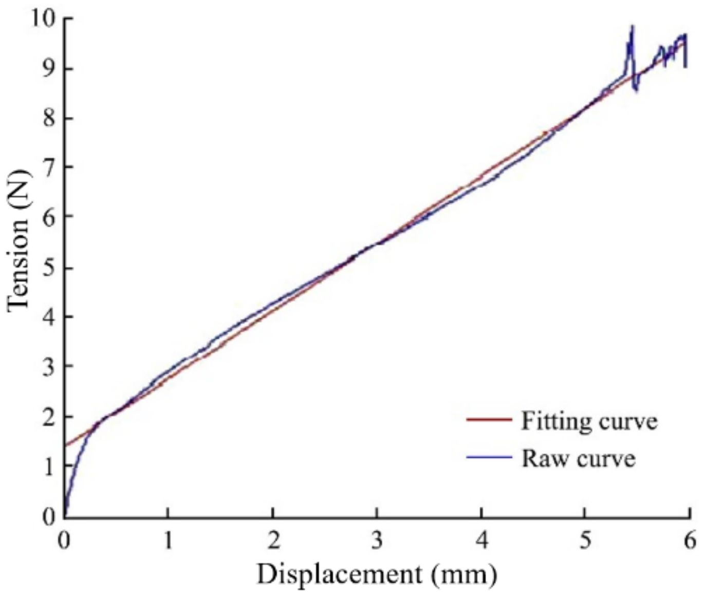 Agriculture 12 00346 g013