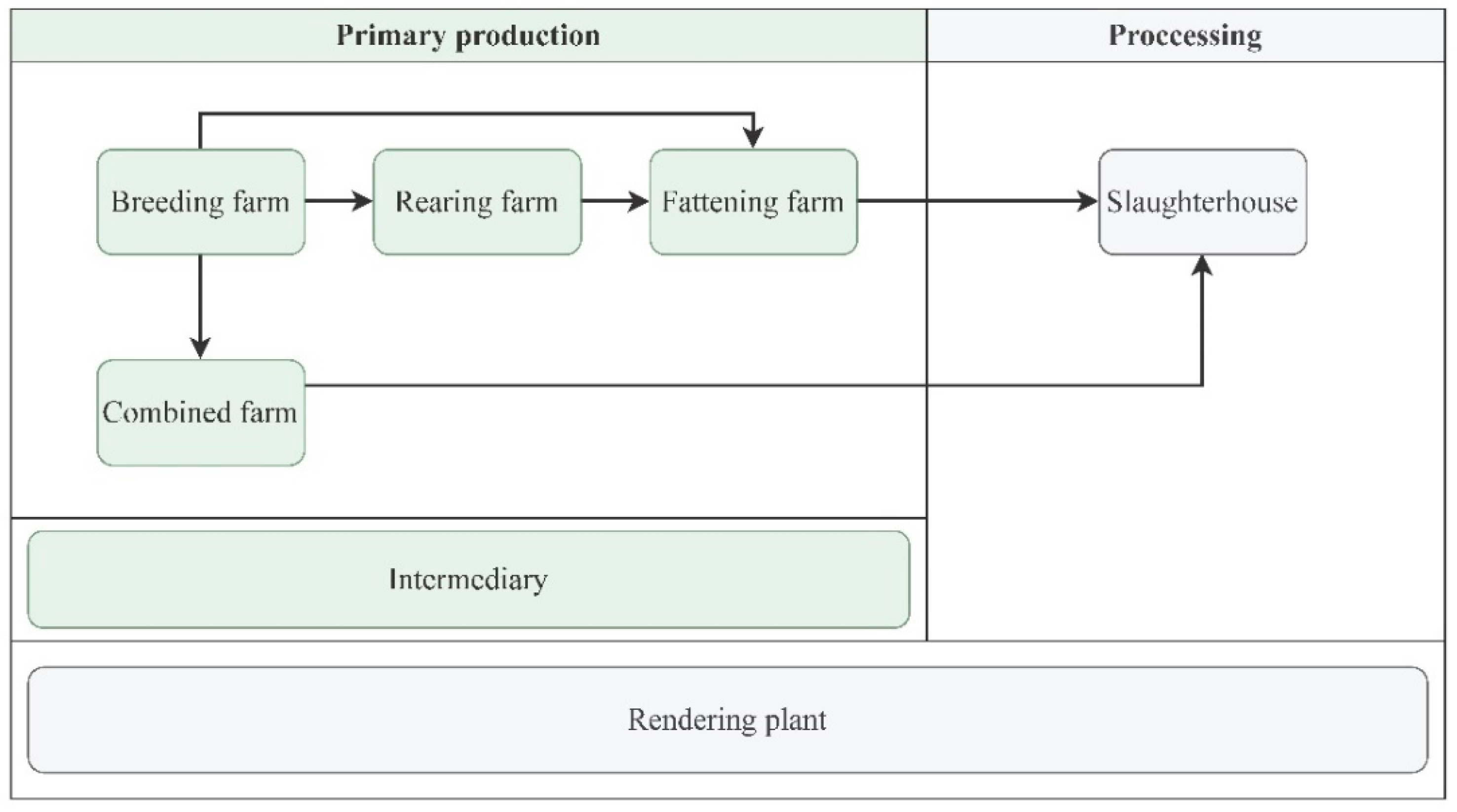 Agriculture 12 00352 g001 Agriculture 12 00352 g001