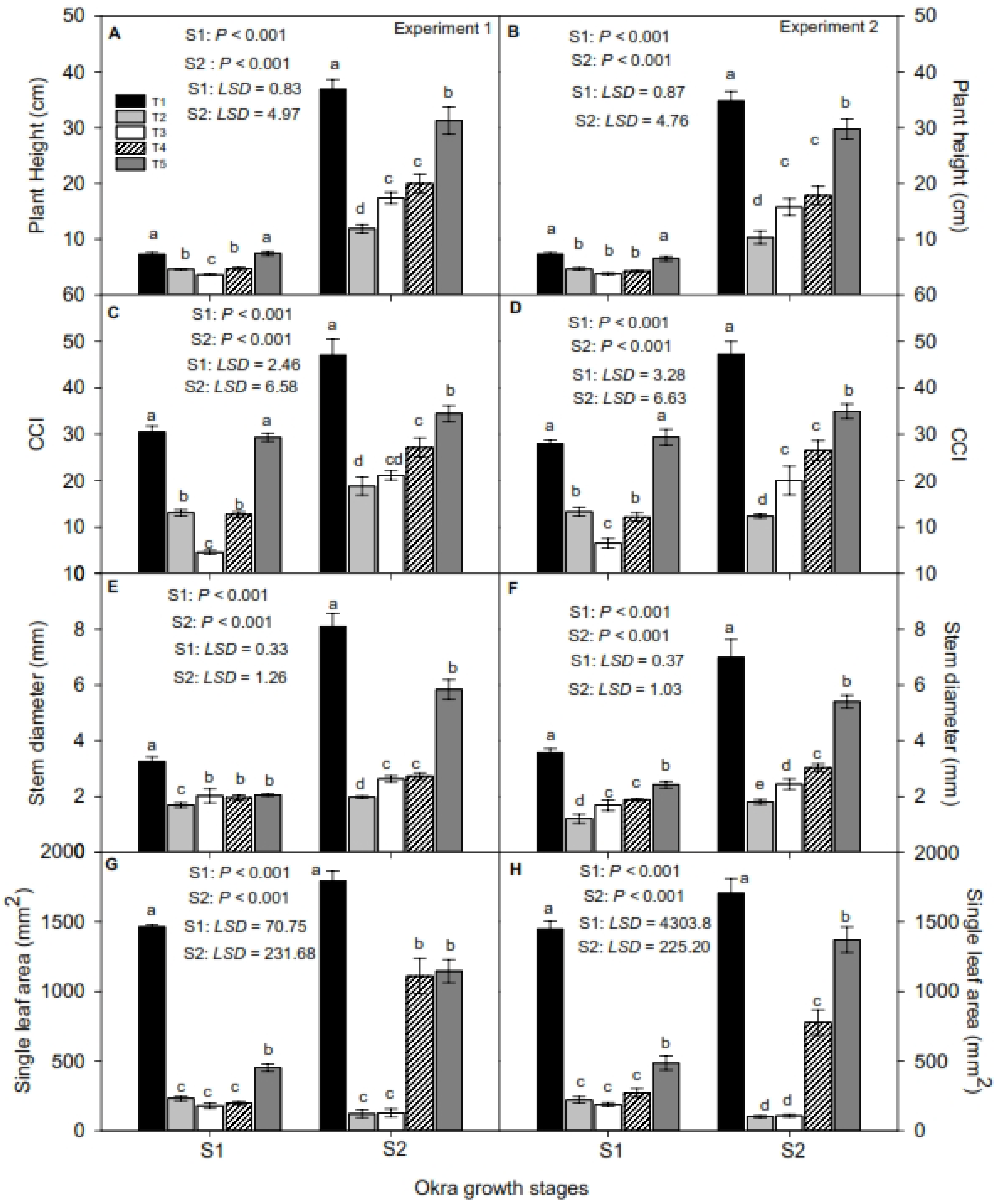 Agriculture 12 00354 g002