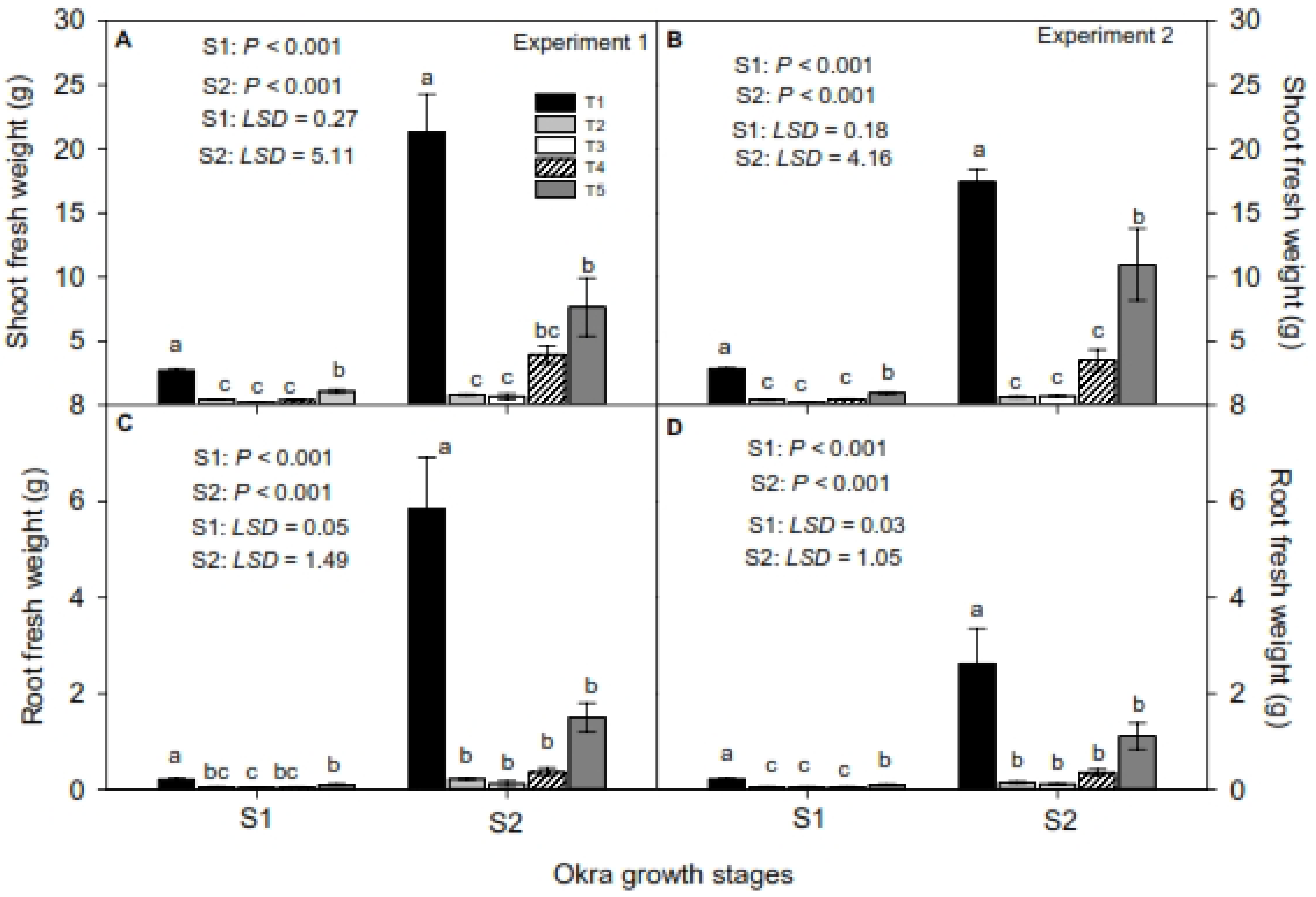 Agriculture 12 00354 g003