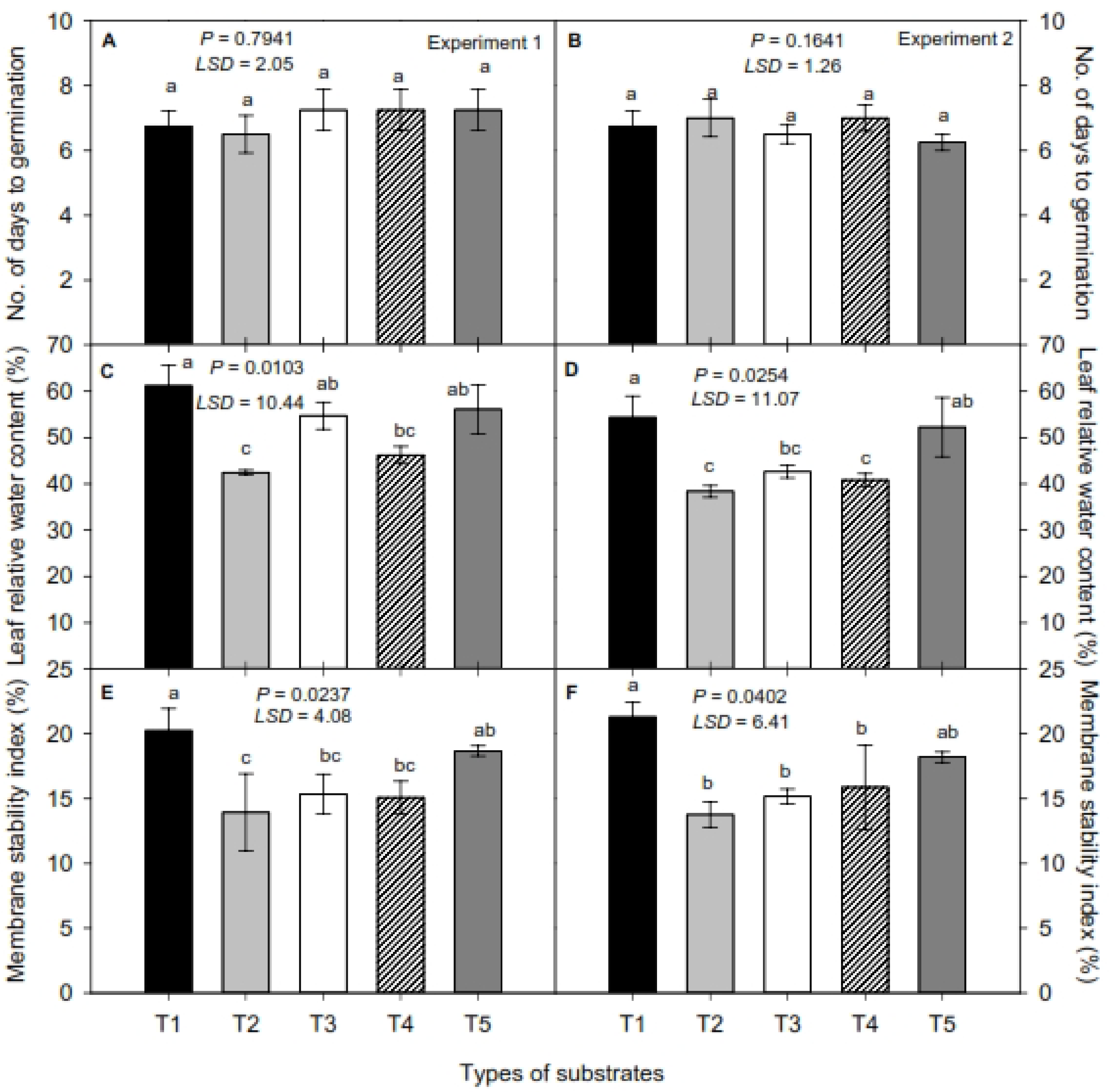 Agriculture 12 00354 g005