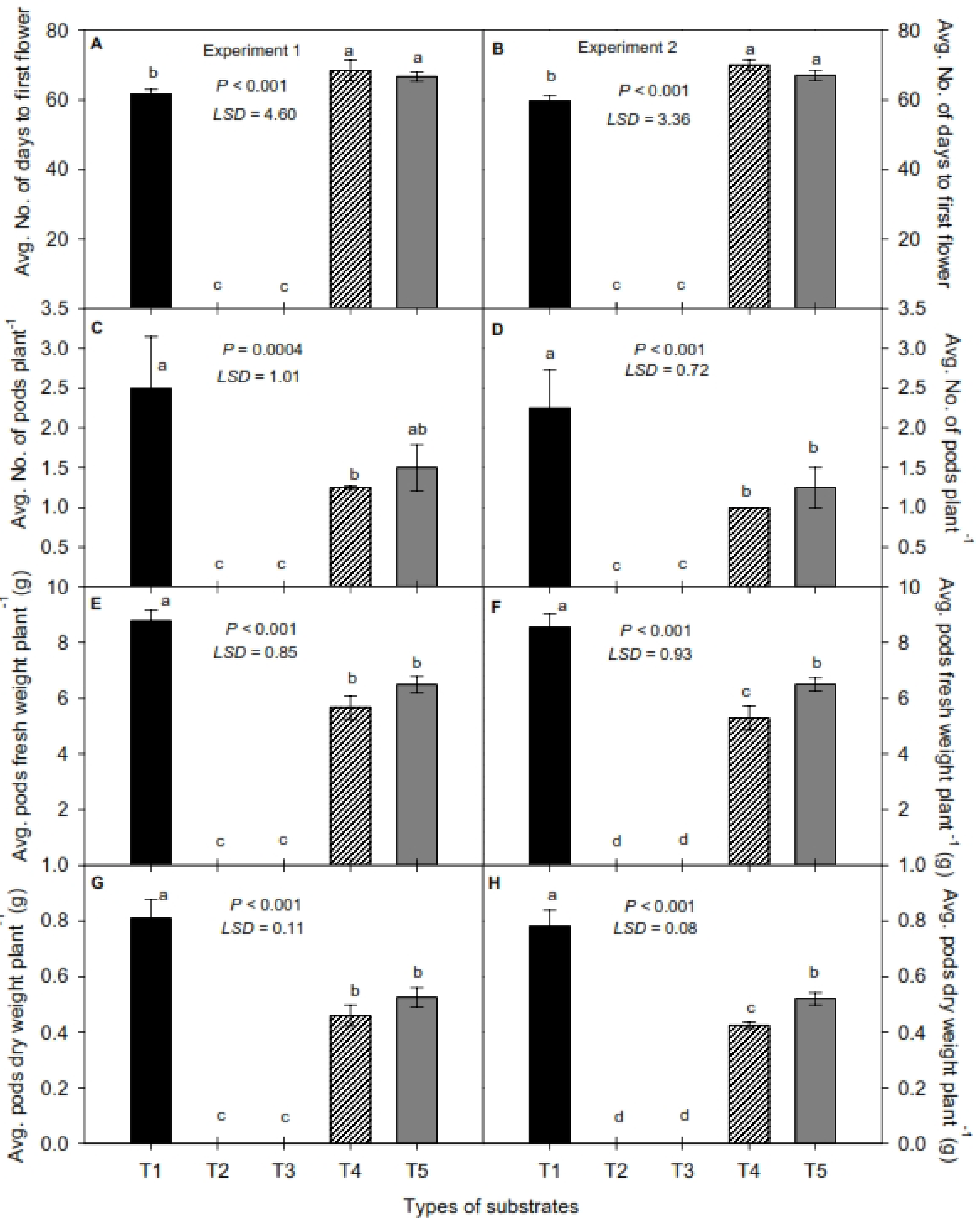 Agriculture 12 00354 g006