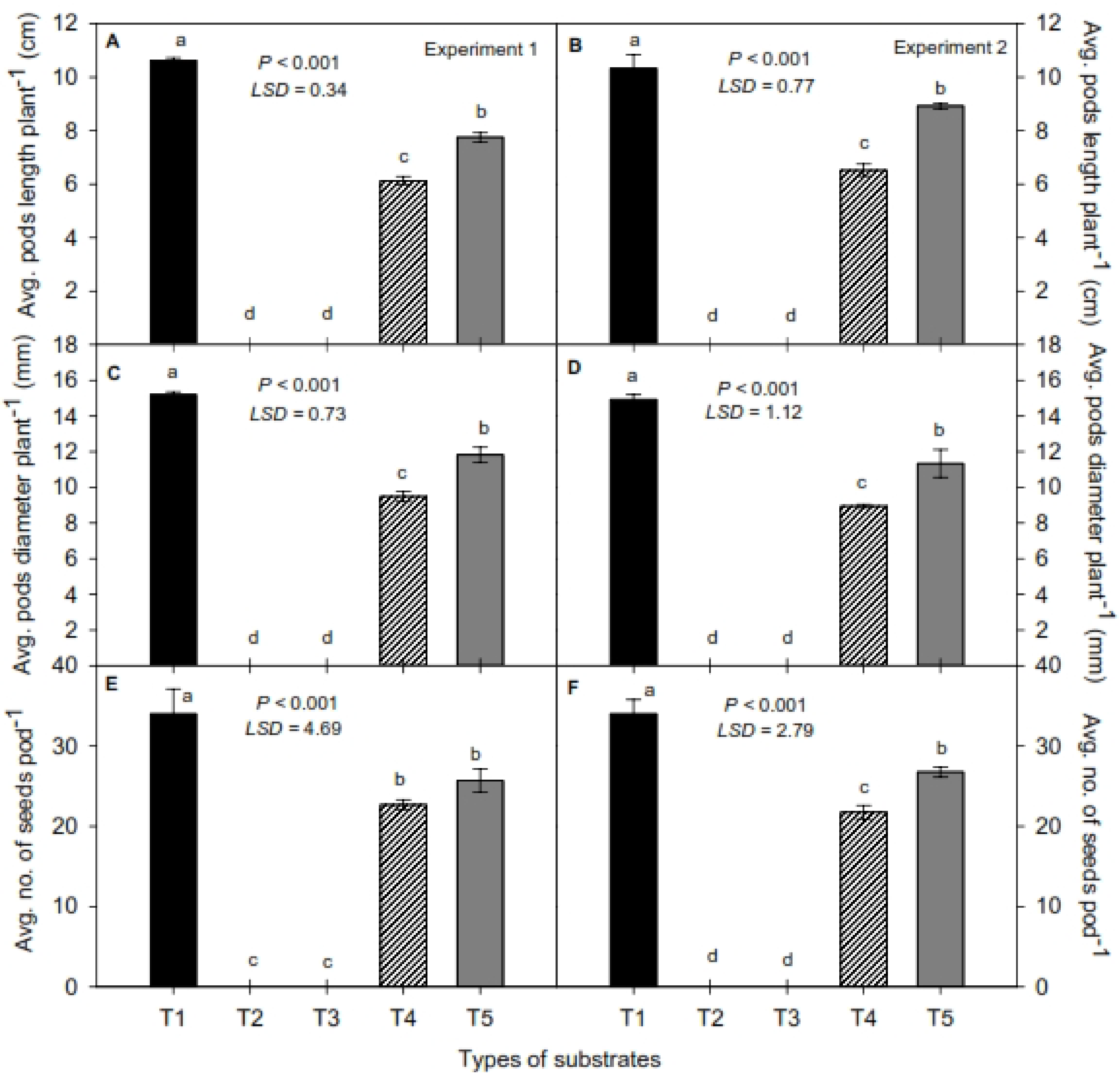 Agriculture 12 00354 g007