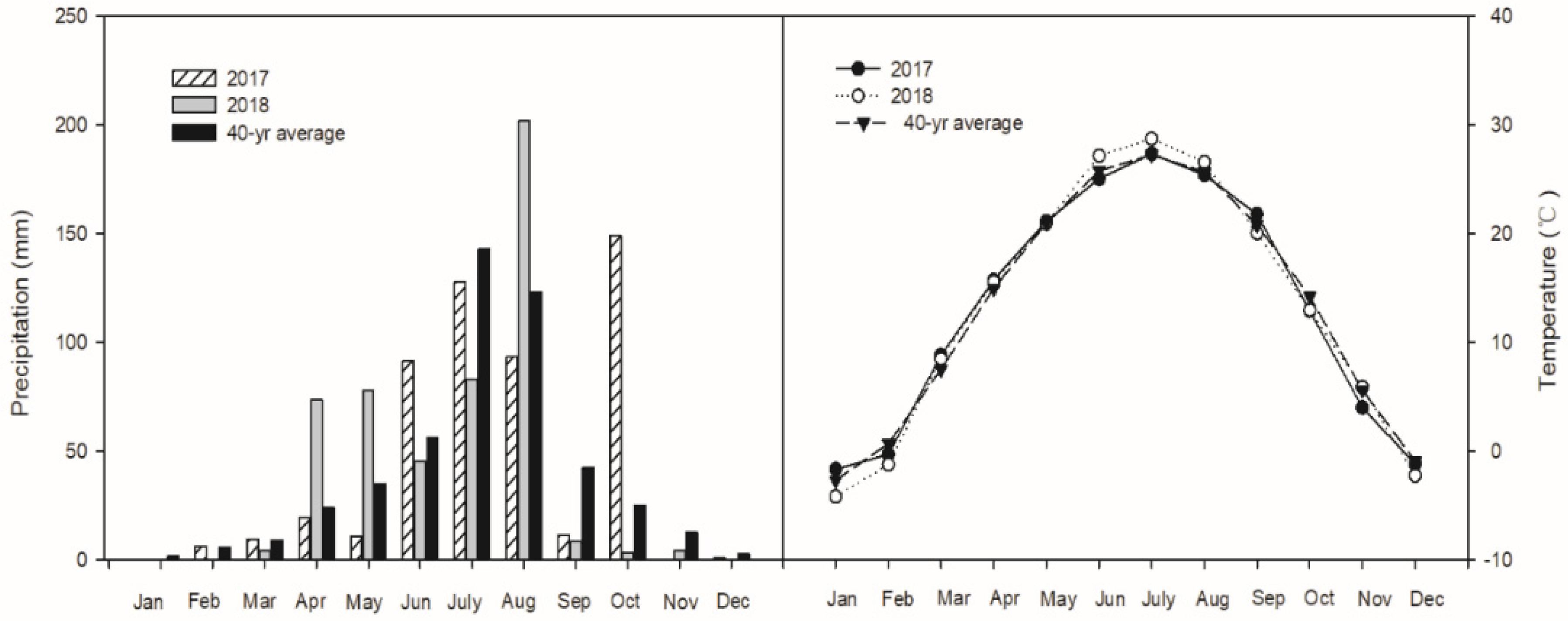 Agriculture 12 00357 g001