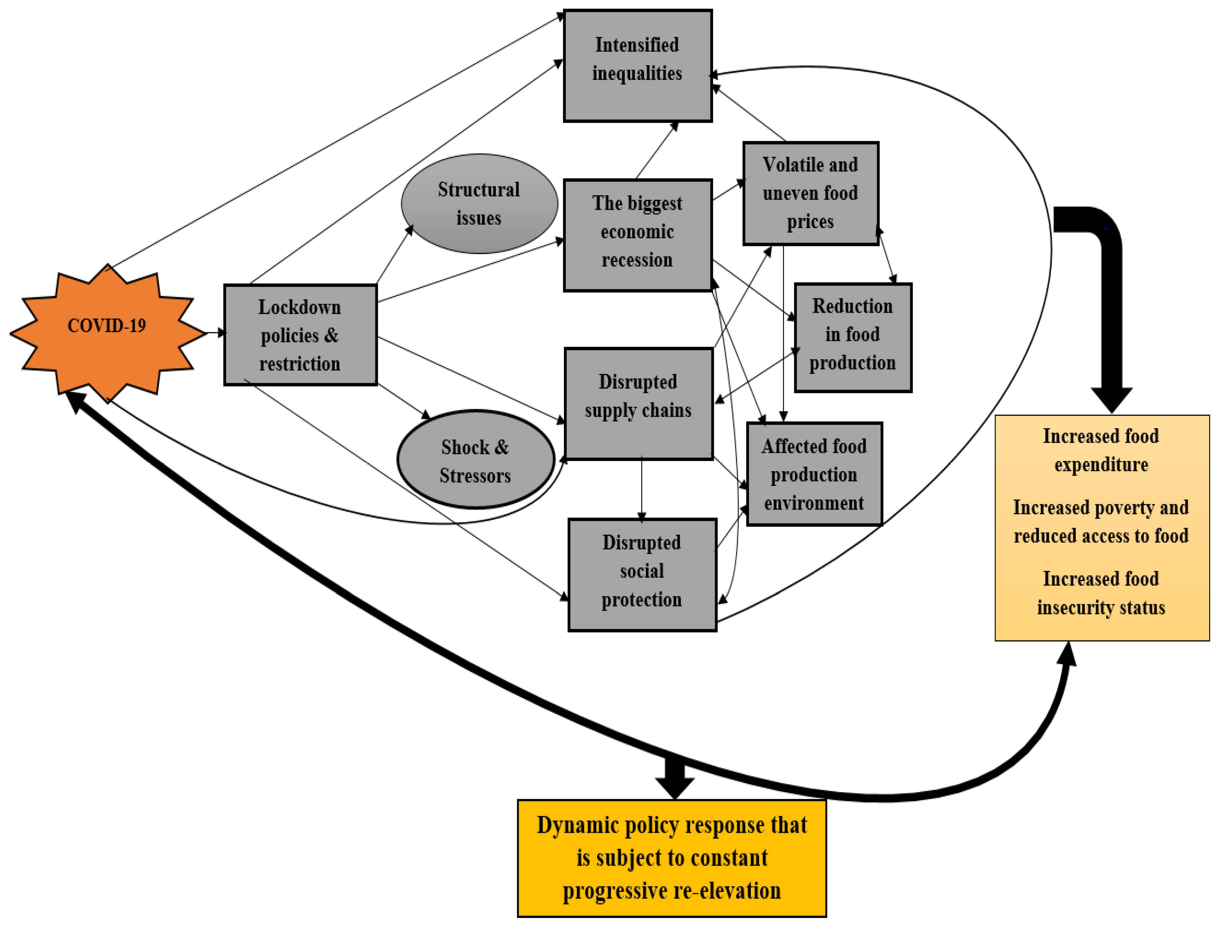 Agriculture 12 00363 g001