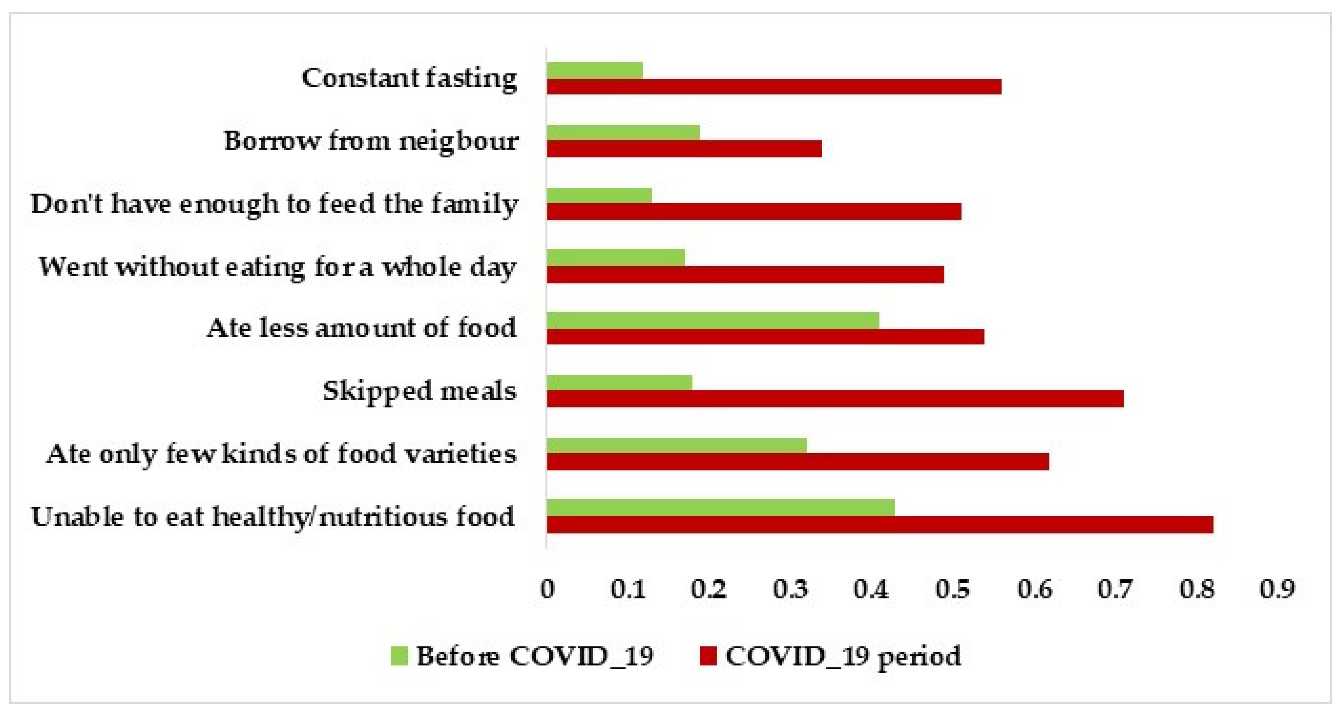 Agriculture 12 00363 g004