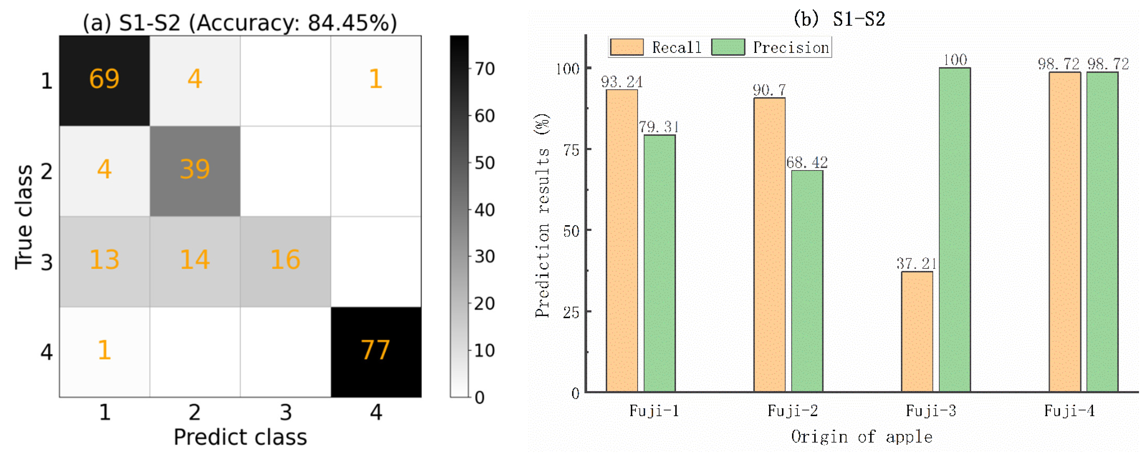 Agriculture 12 00366 g006