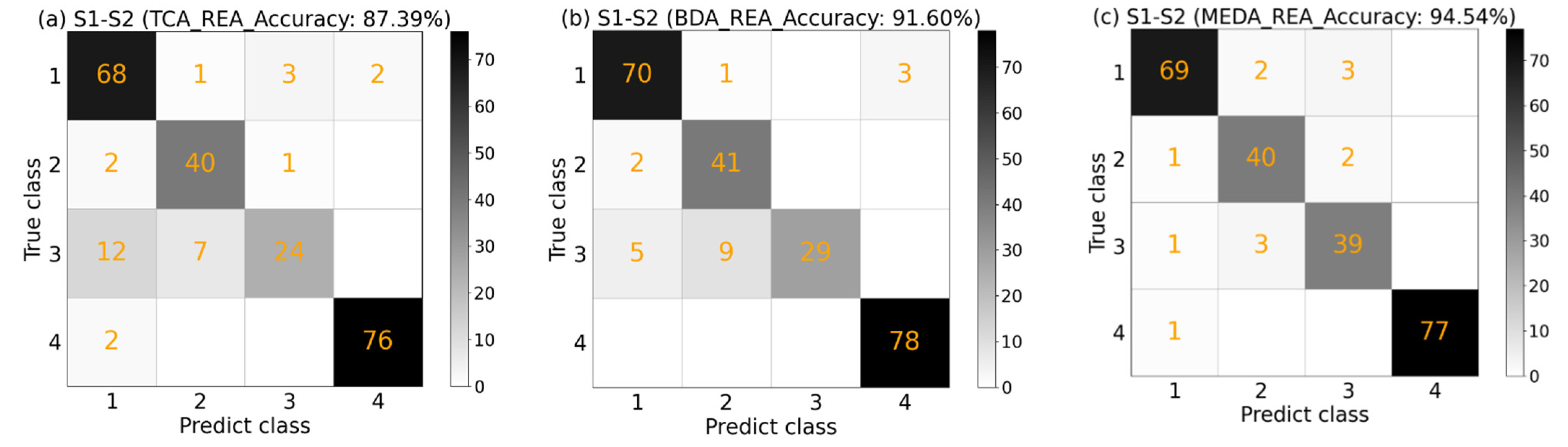 Agriculture 12 00366 g009