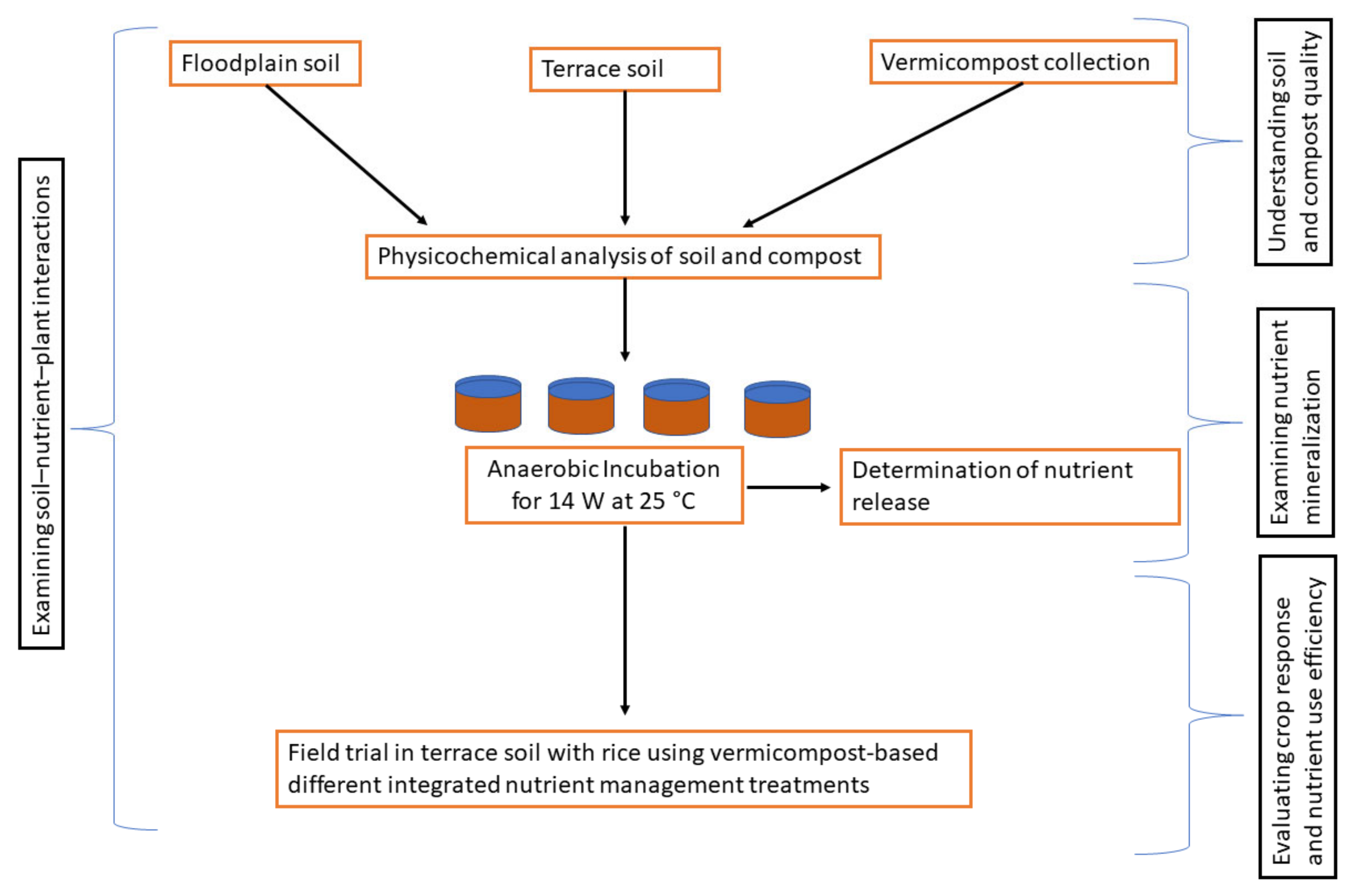 Agriculture 12 00376 g001