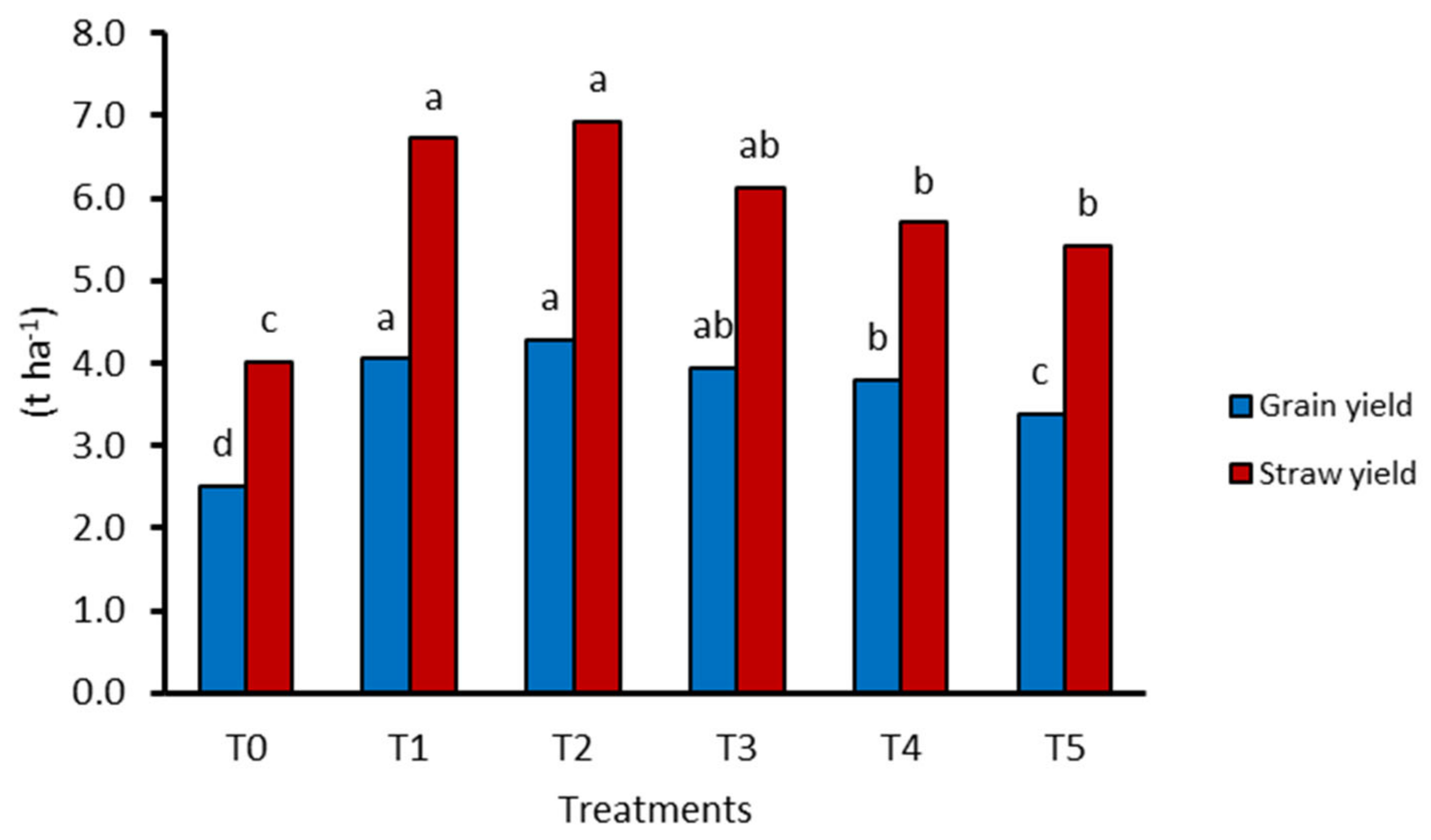 Agriculture 12 00376 g005