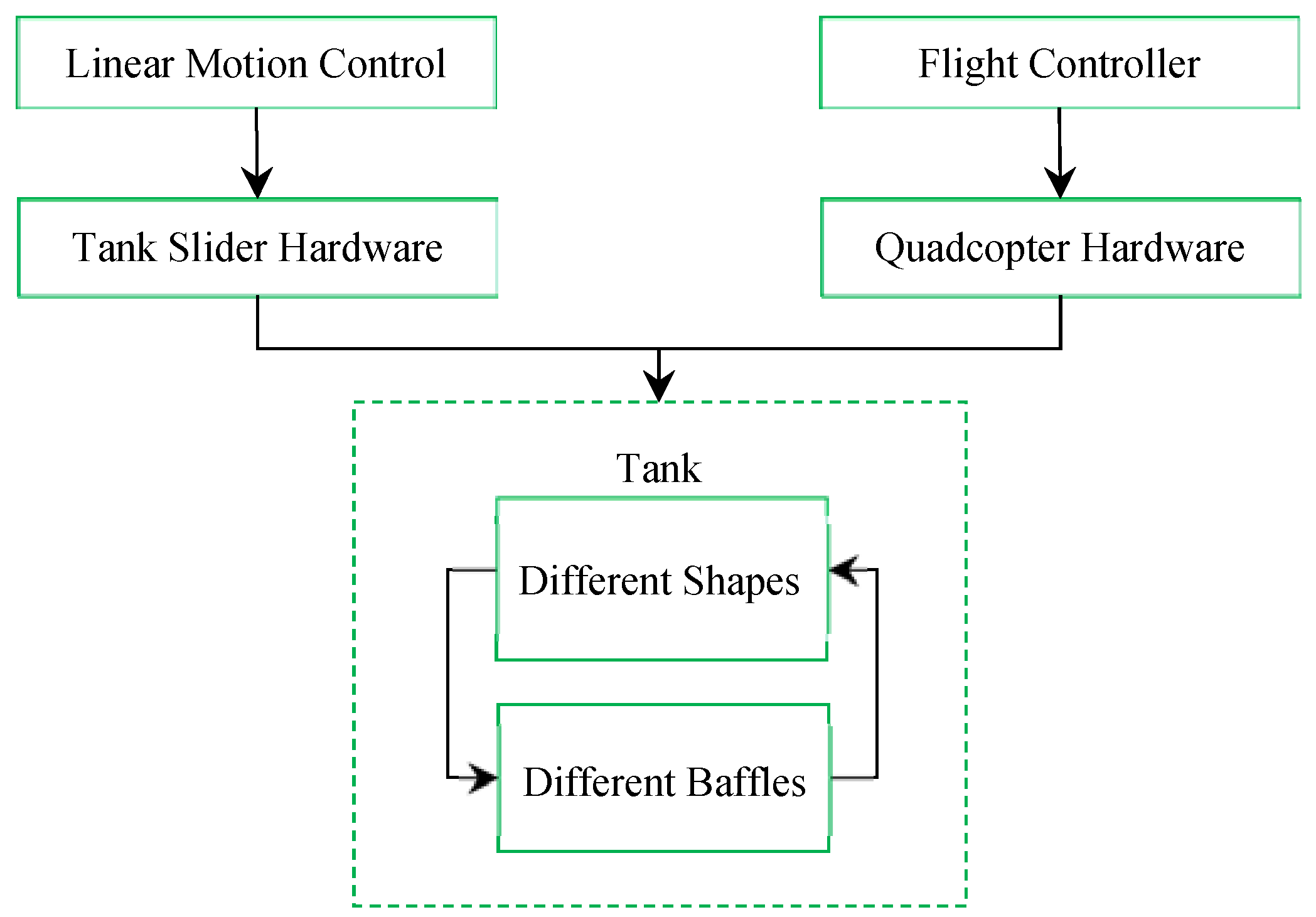 Agriculture 12 00379 g002