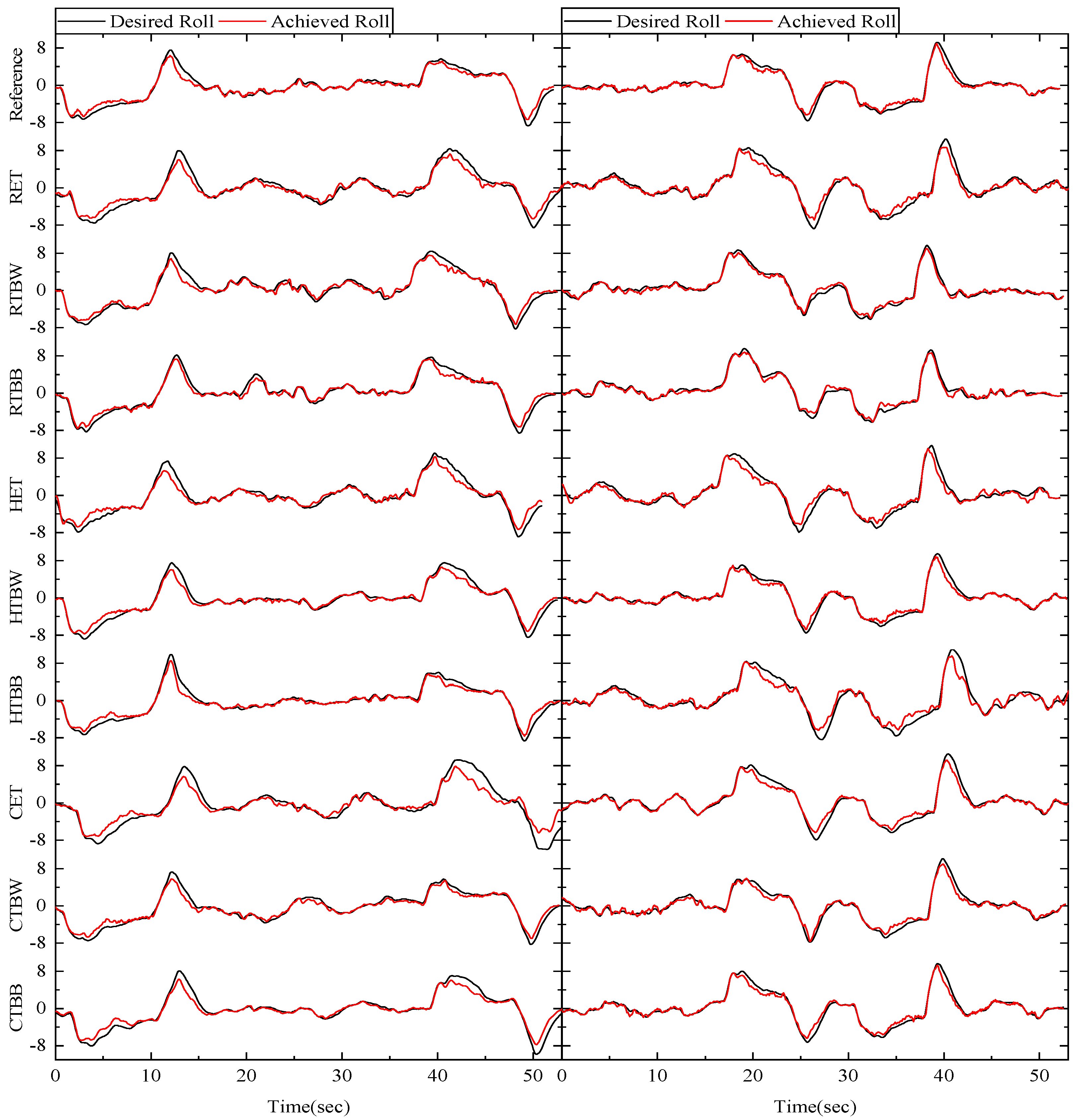 Agriculture 12 00379 g014