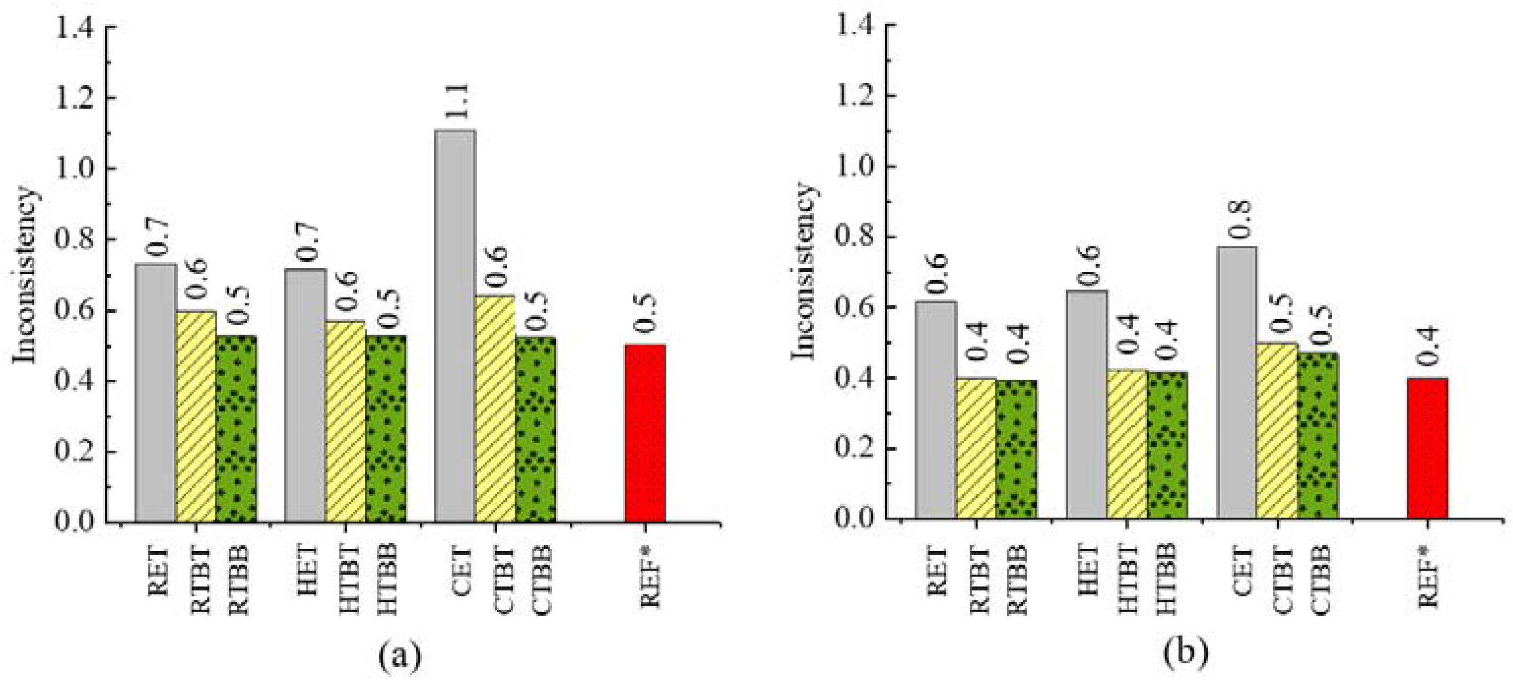 Agriculture 12 00379 g016