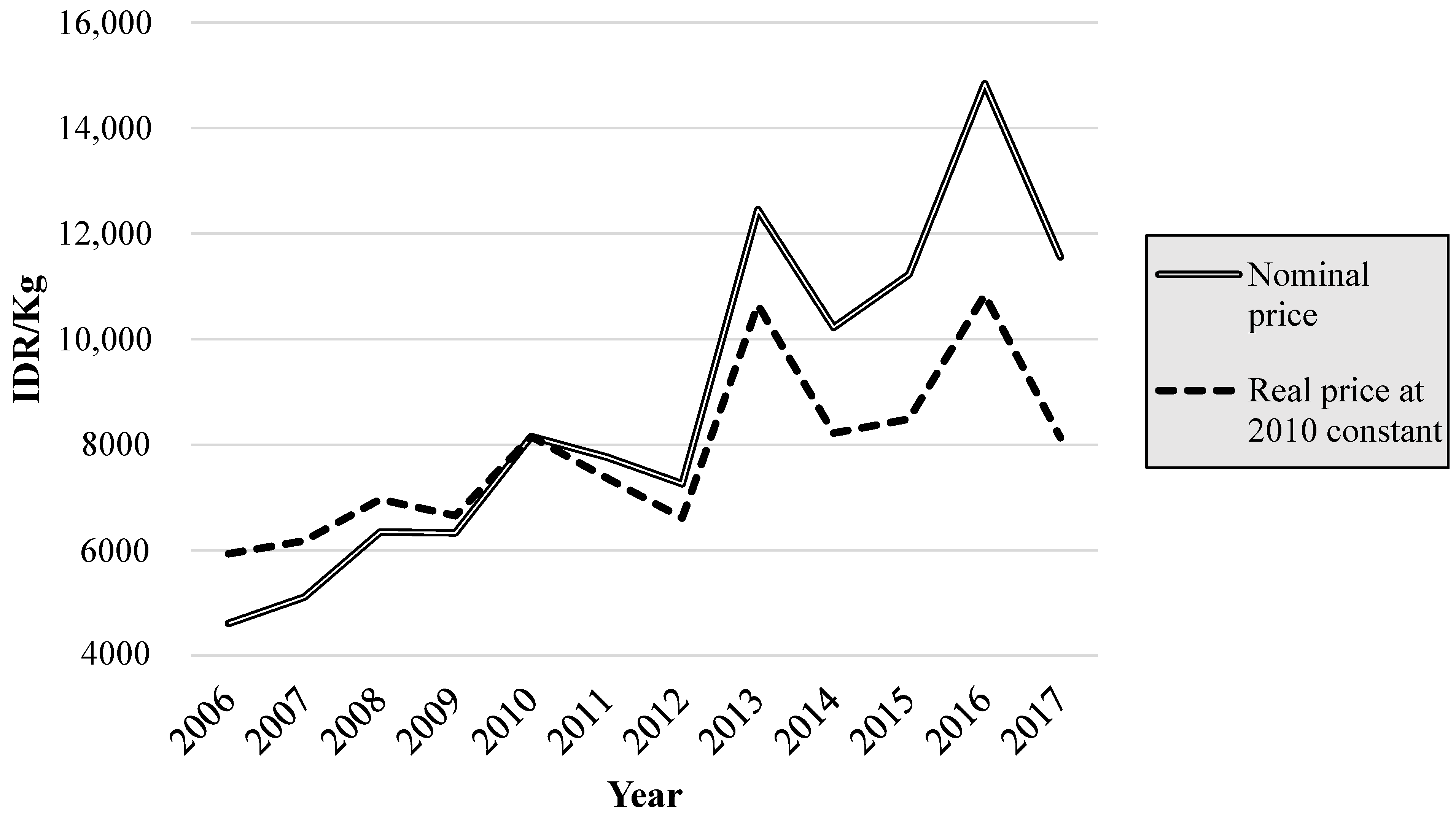 Agriculture 12 00380 g001