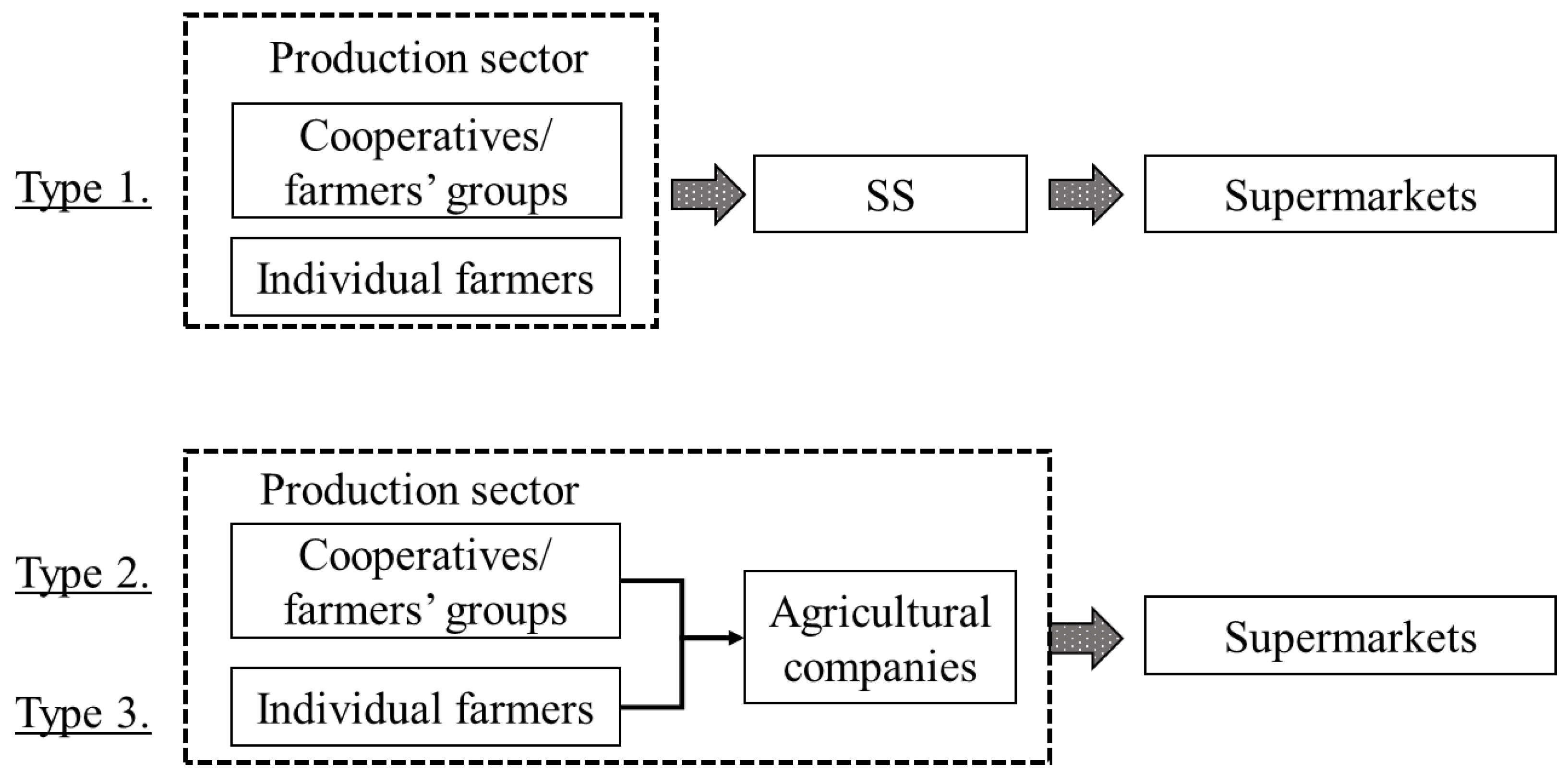 Agriculture 12 00380 g002