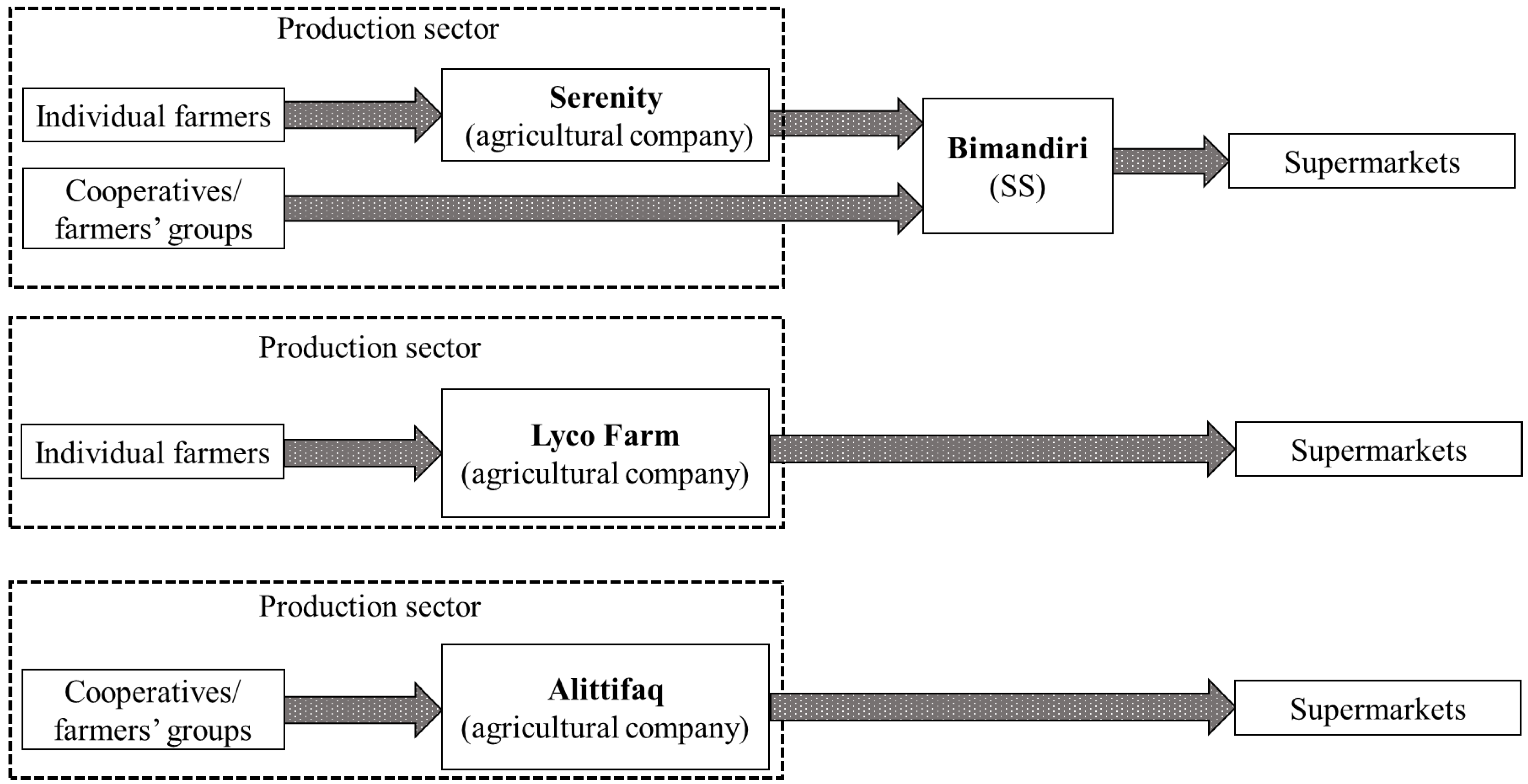 Agriculture 12 00380 g003