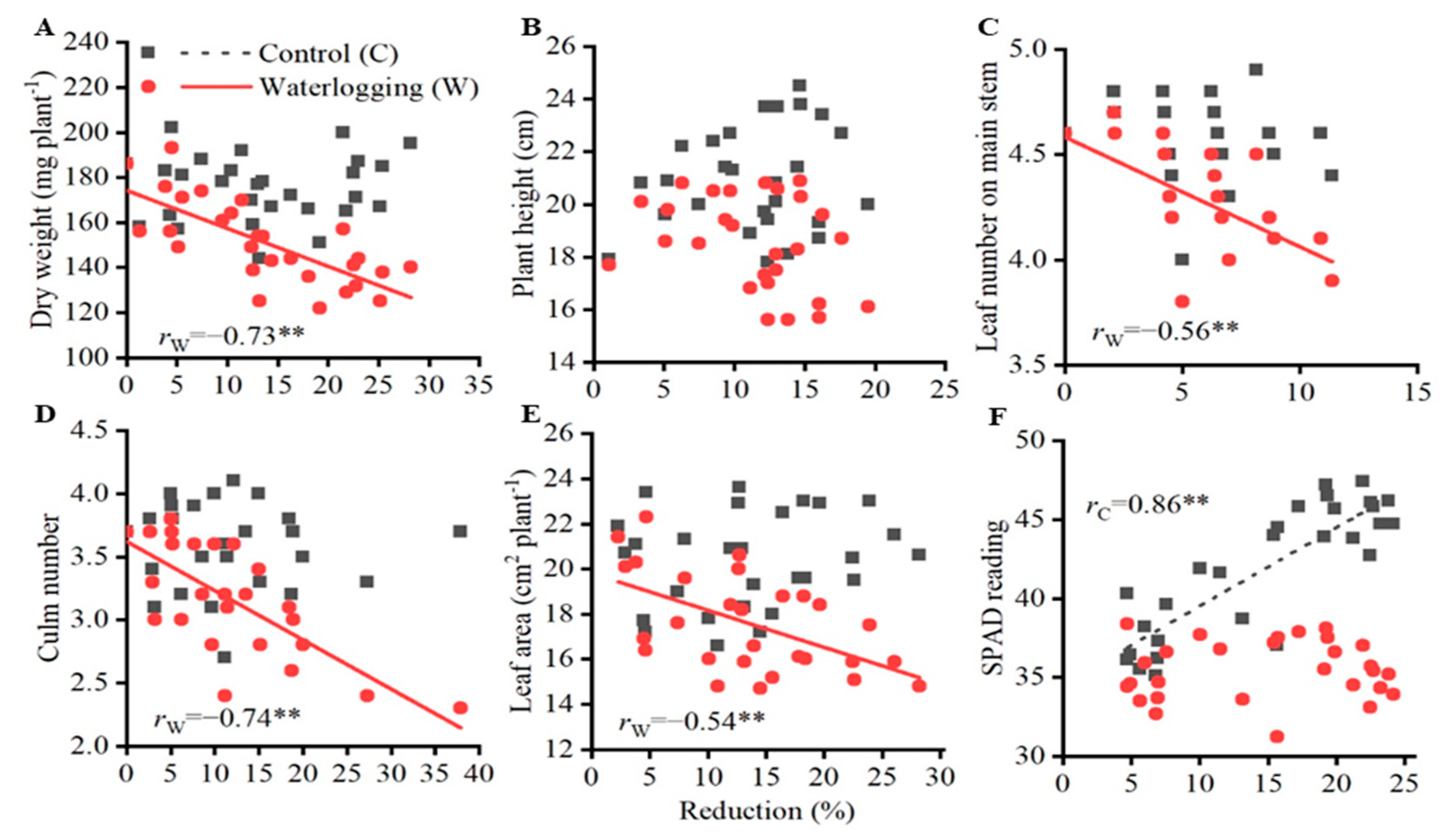 Agriculture 12 00384 g002