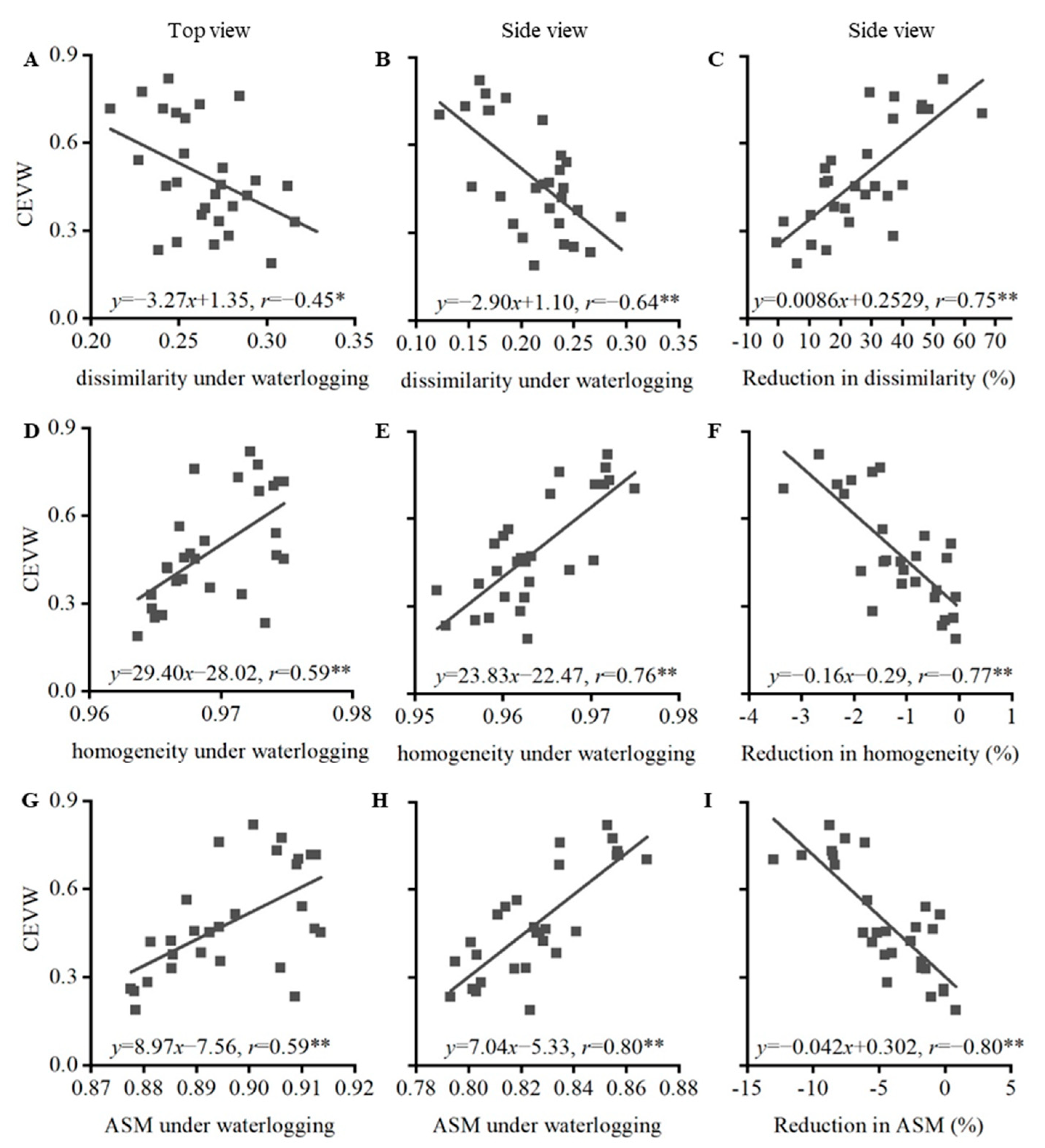 Agriculture 12 00384 g004