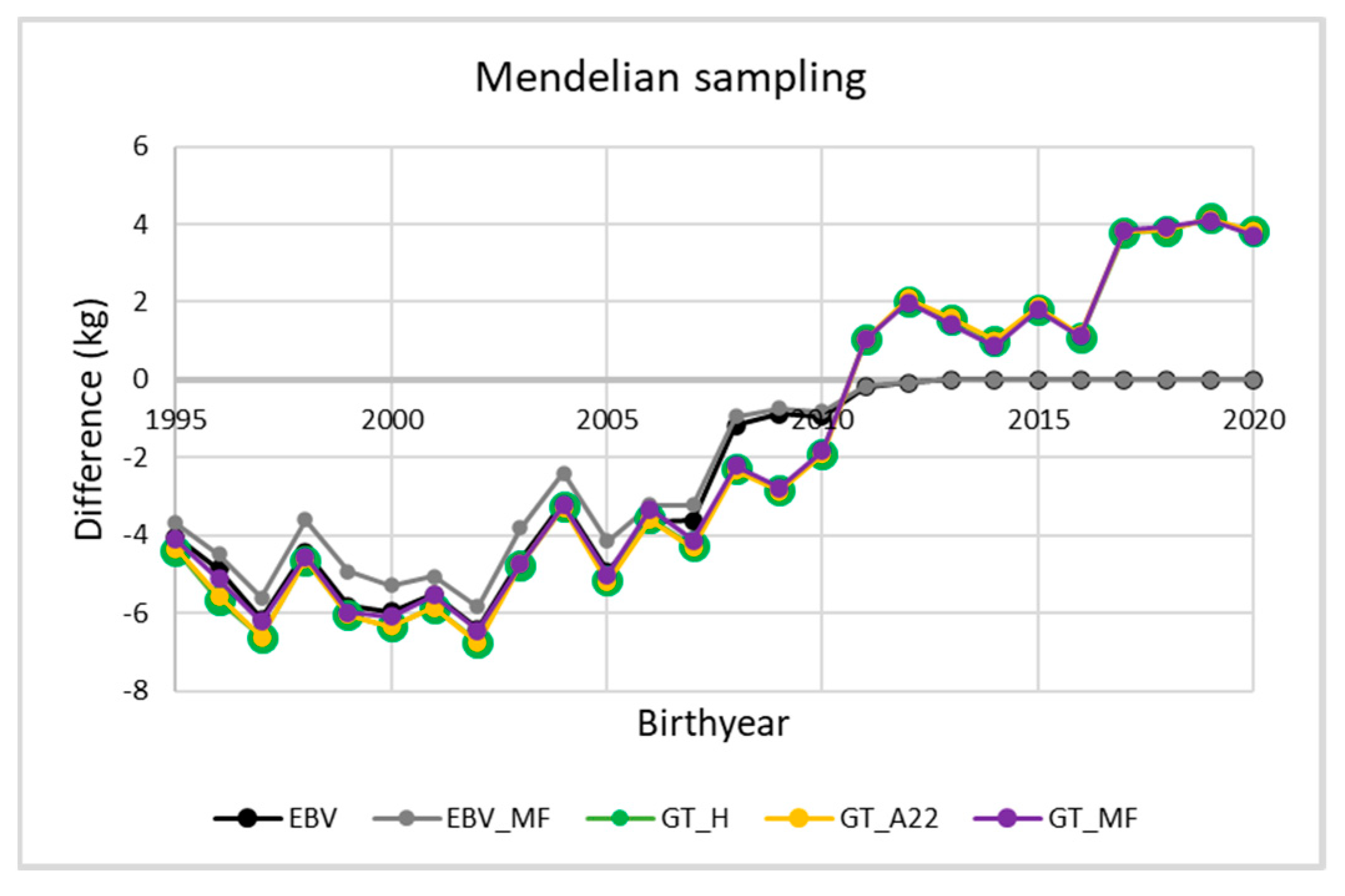 Agriculture 12 00388 g002