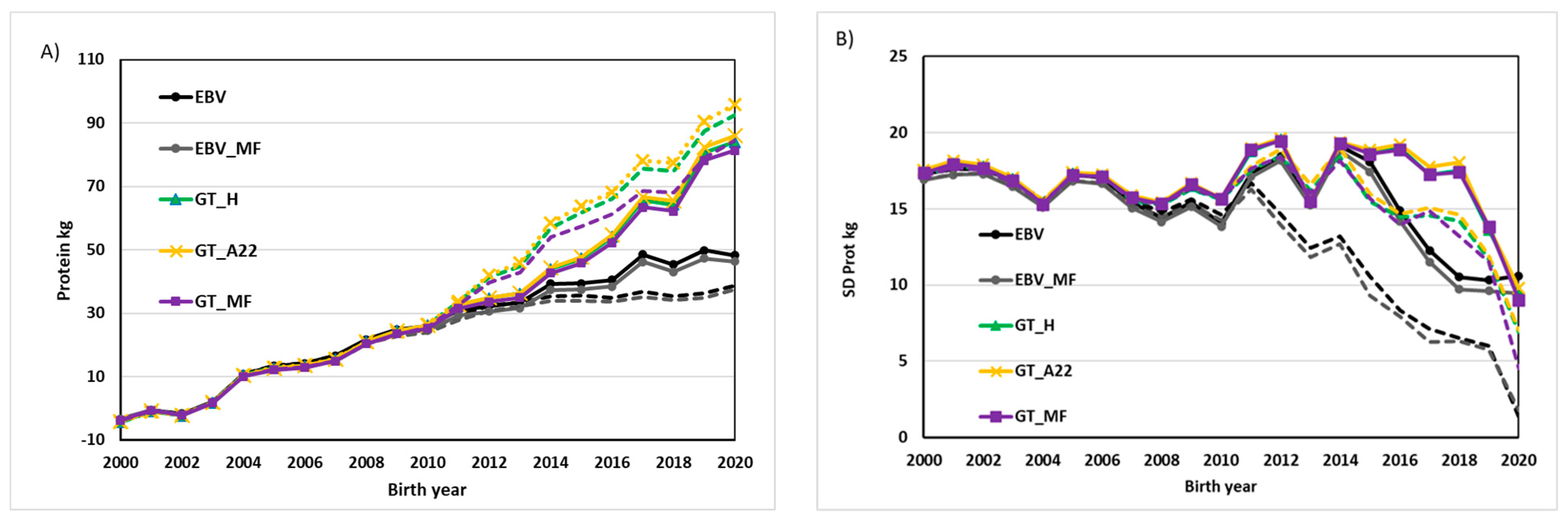 Agriculture 12 00388 g003