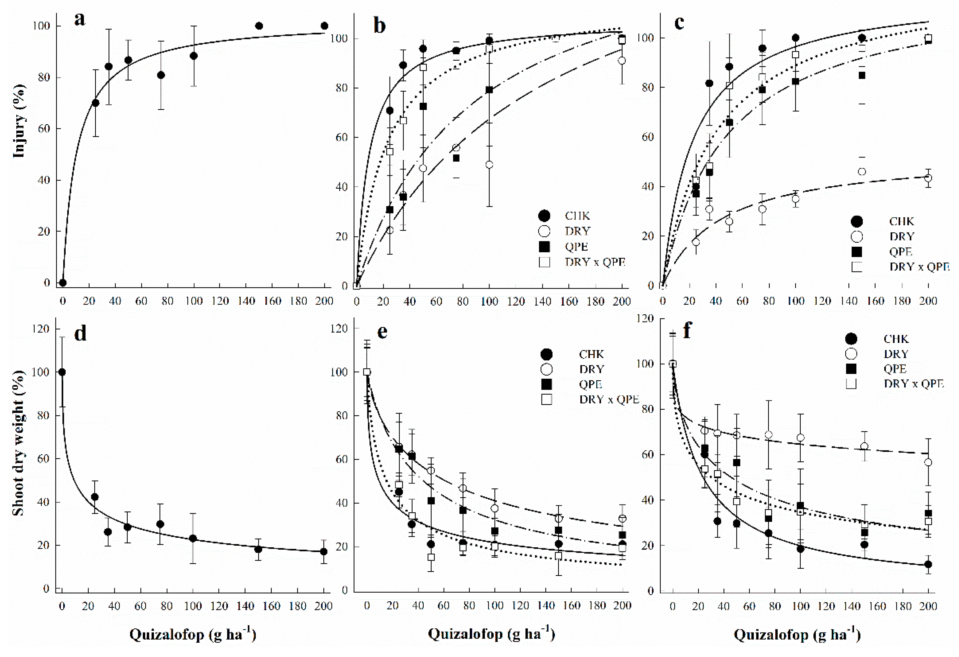 Agriculture 12 00396 g002