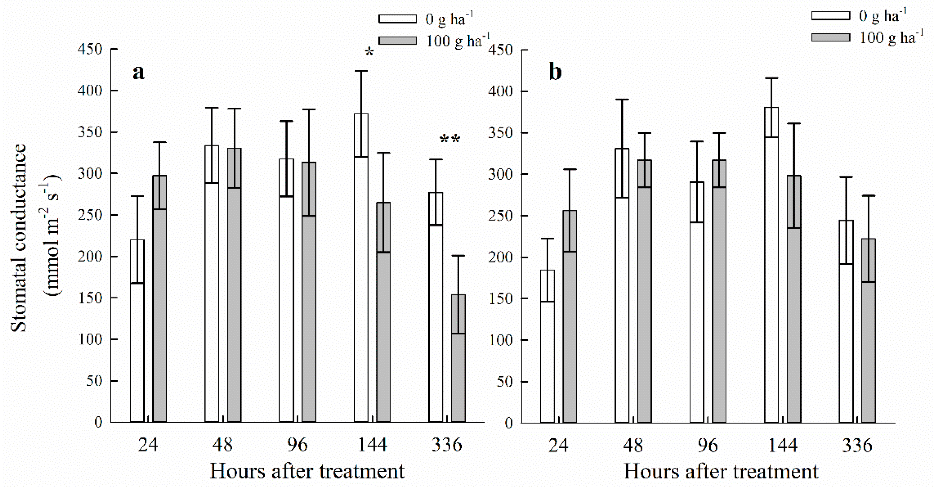 Agriculture 12 00396 g003