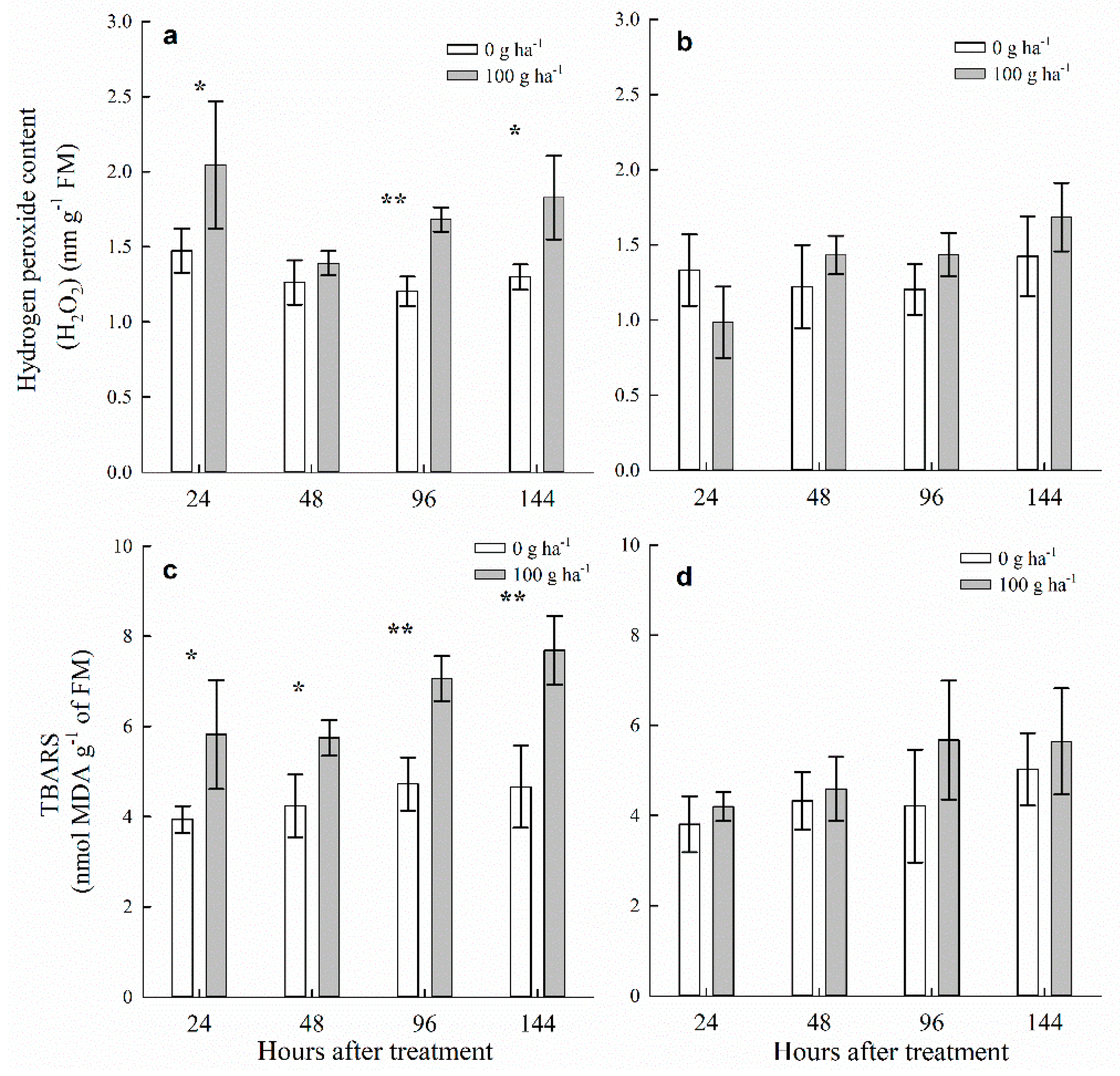 Agriculture 12 00396 g004