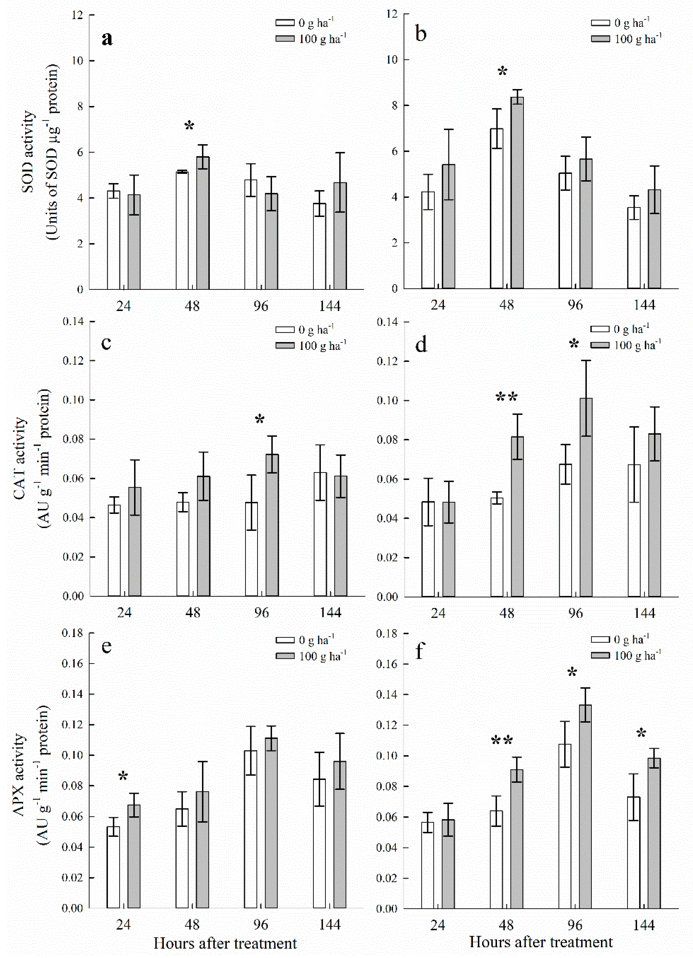 Agriculture 12 00396 g005