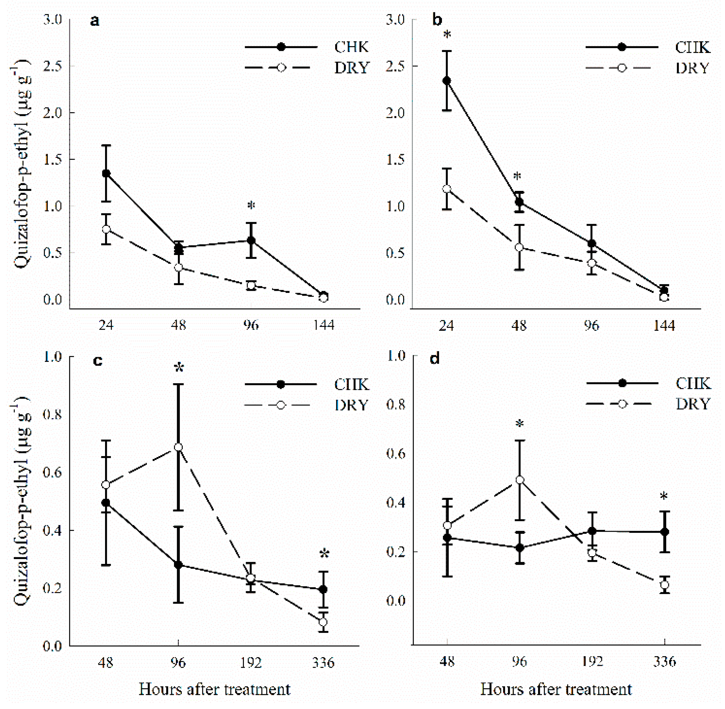 Agriculture 12 00396 g006