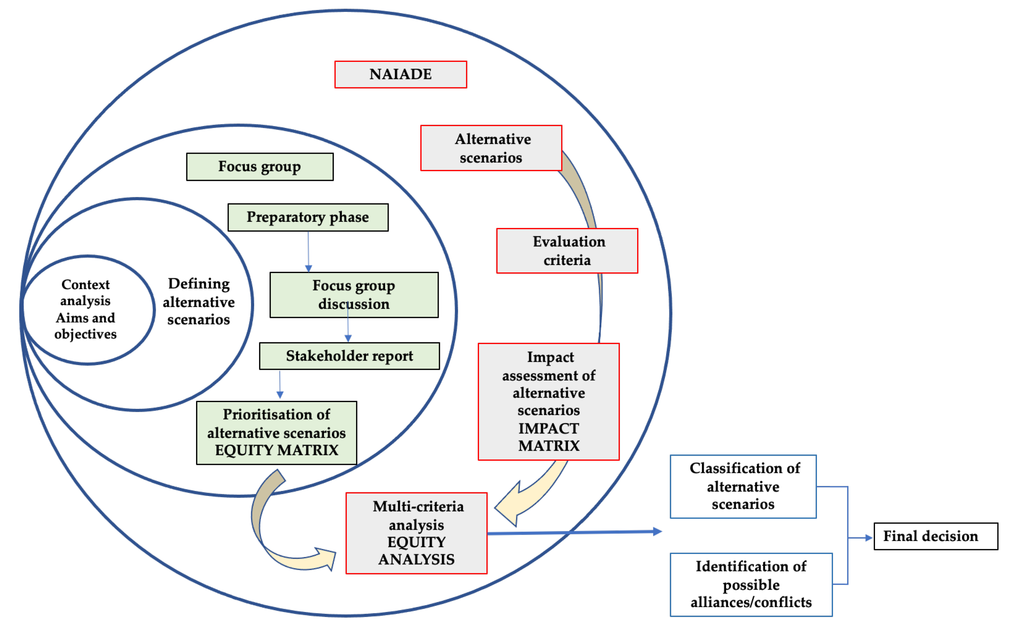 Agriculture 12 00400 g001
