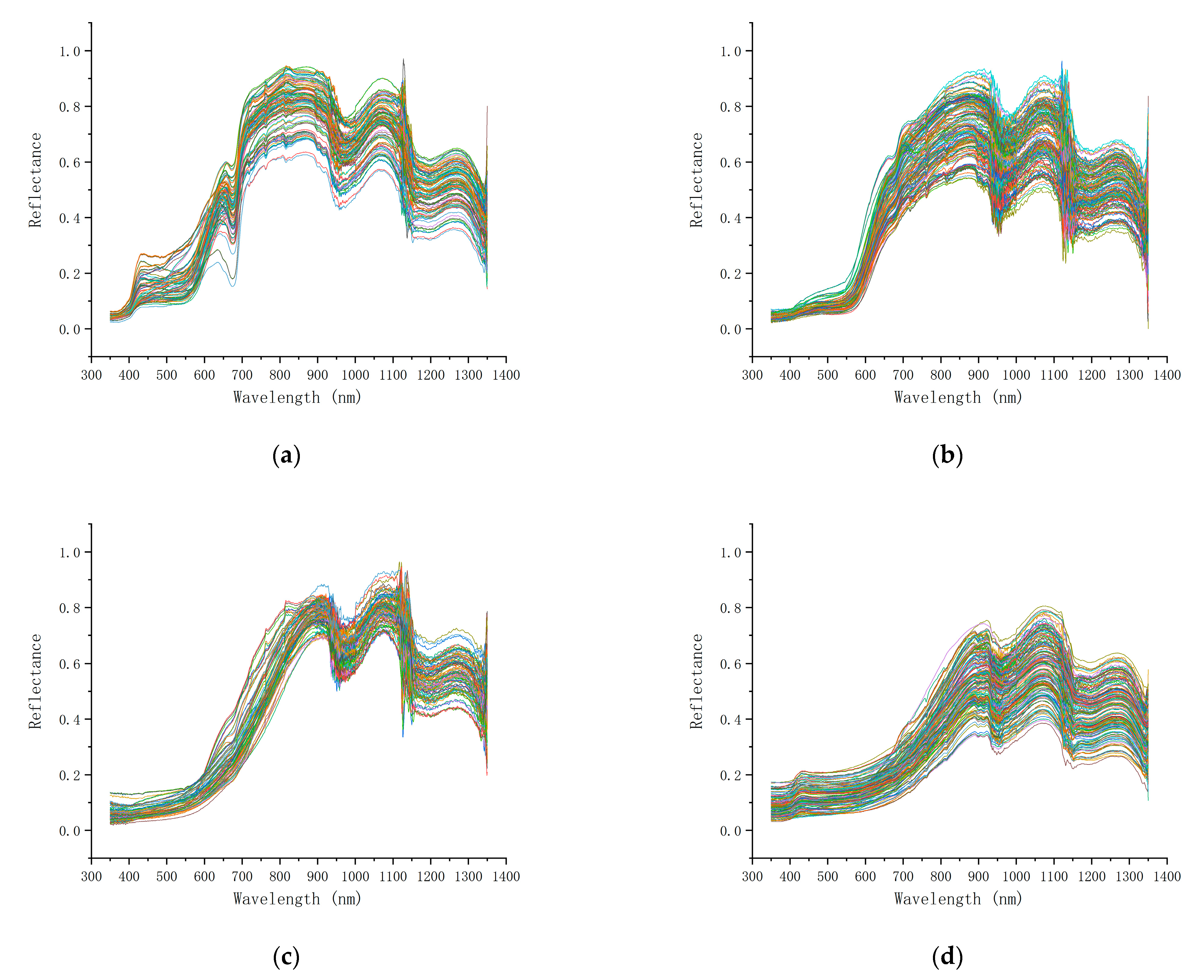 Agriculture 12 00402 g005