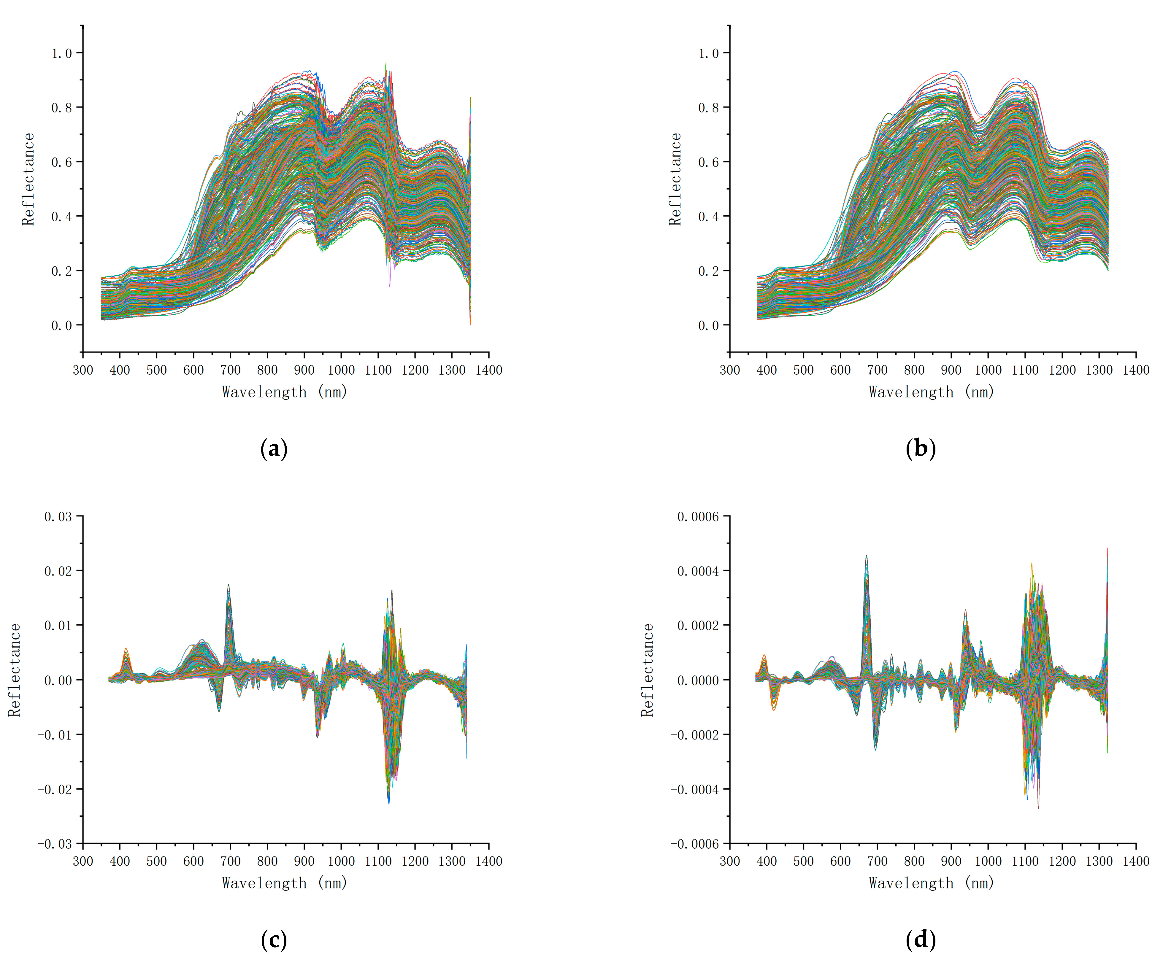 Agriculture 12 00402 g006