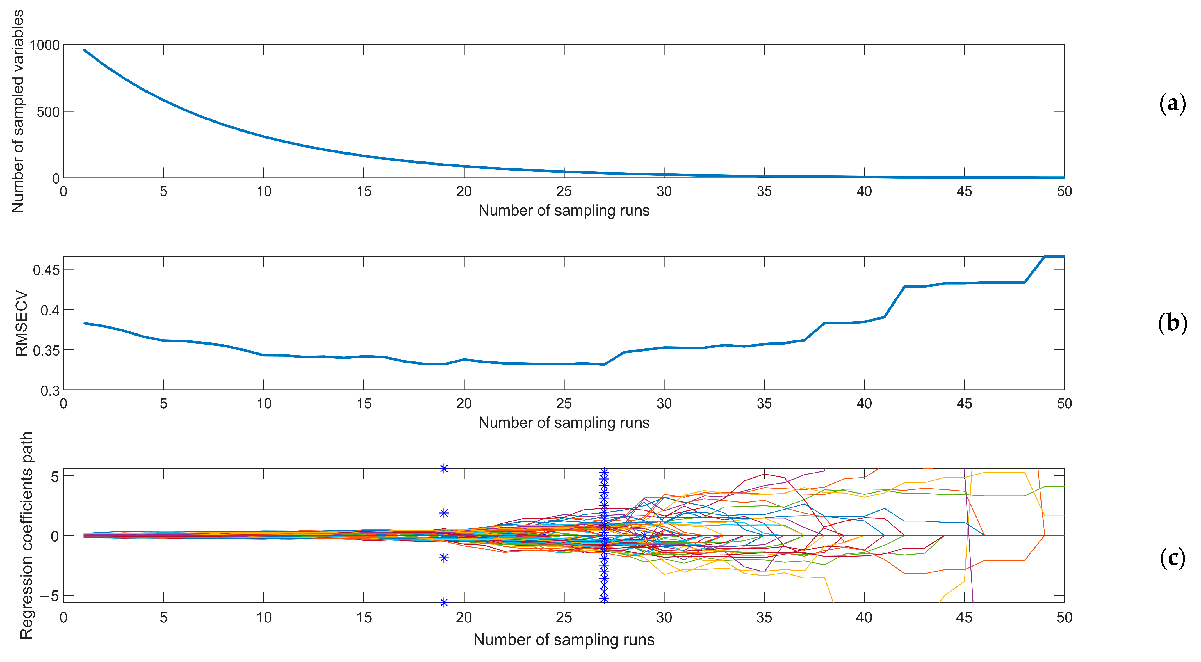Agriculture 12 00402 g007