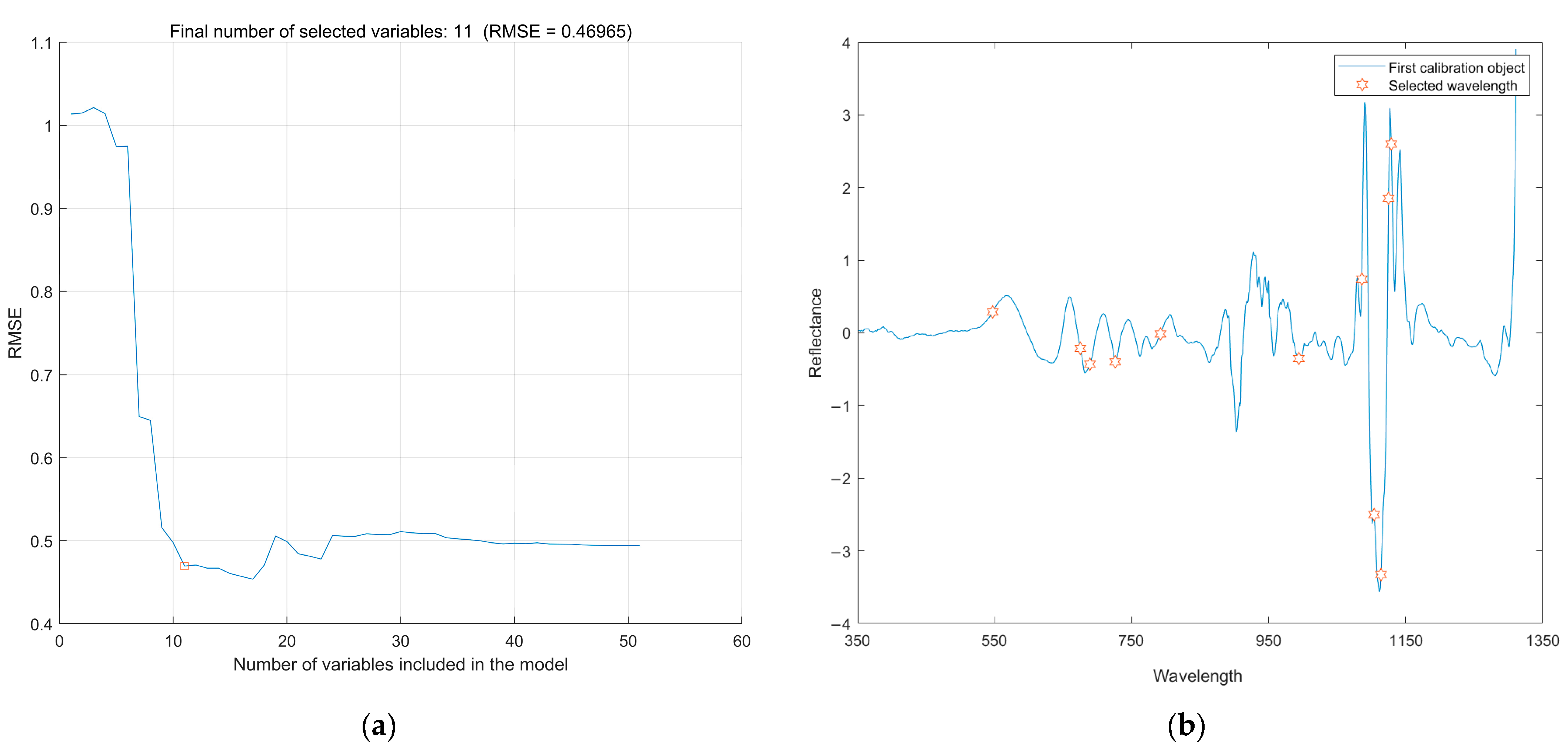 Agriculture 12 00402 g008