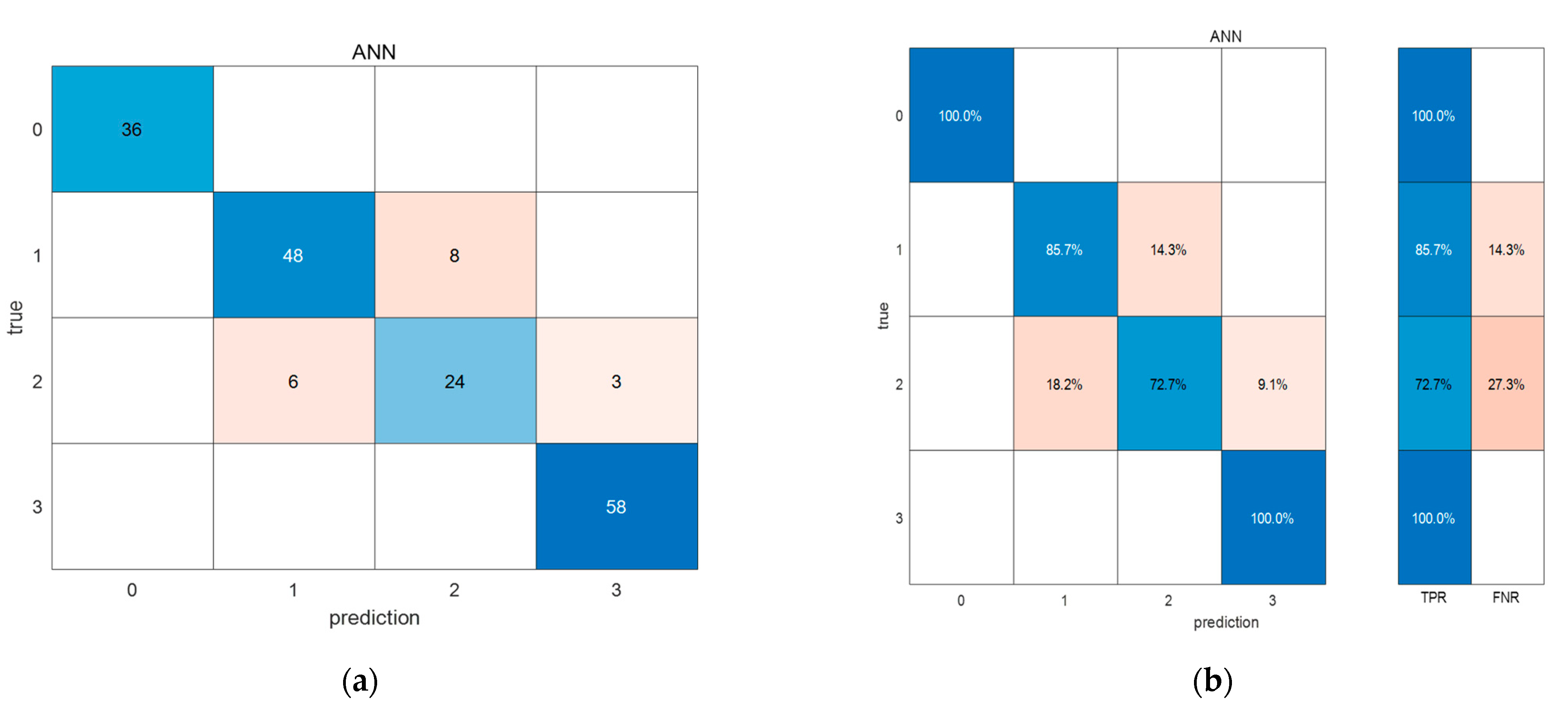 Agriculture 12 00402 g009