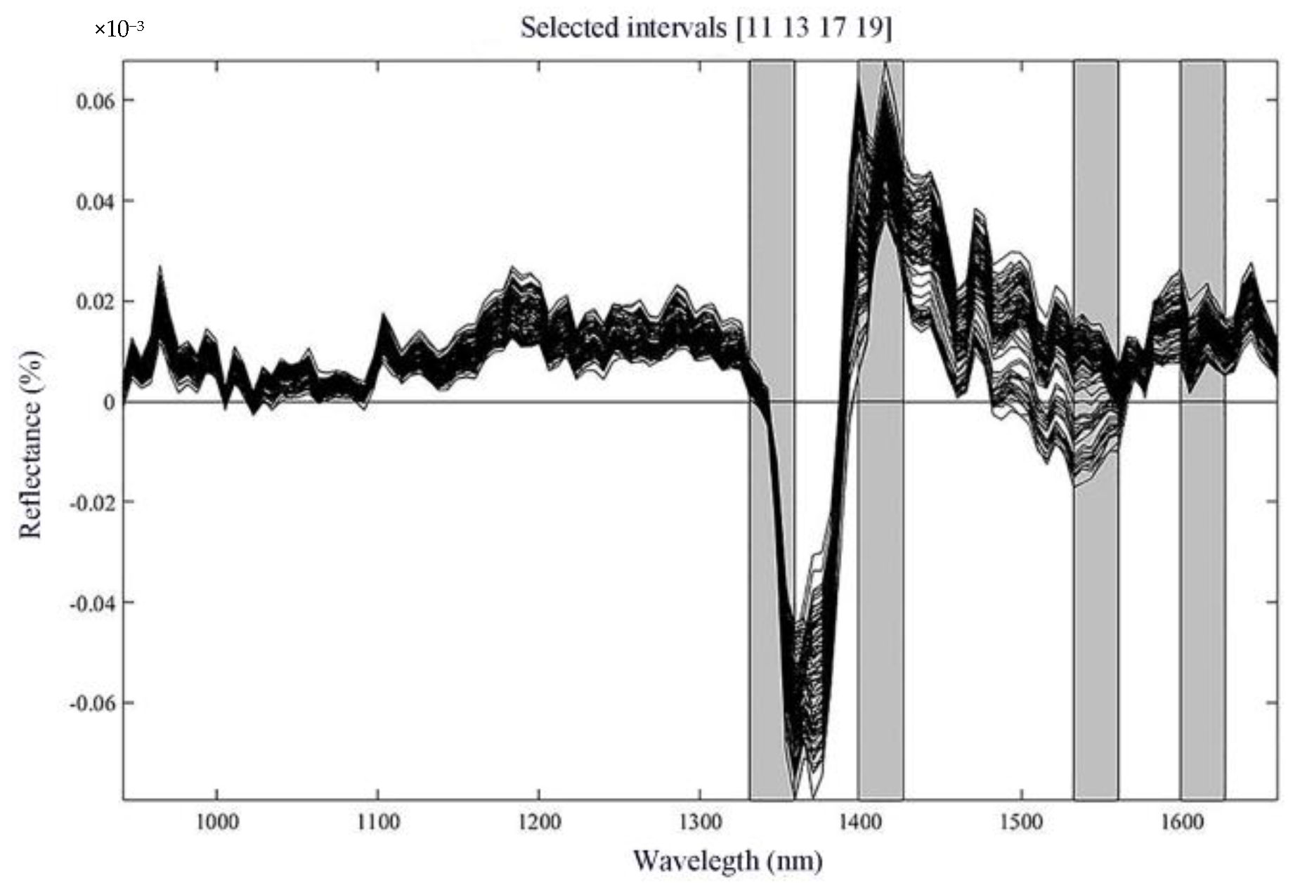 Agriculture 12 00411 g004