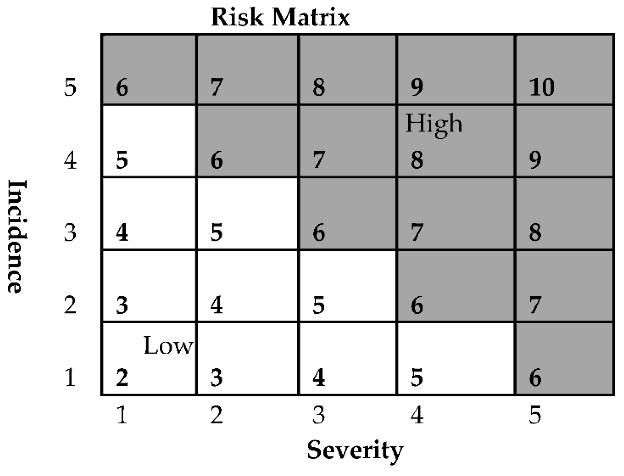 Agriculture 12 00412 g002
