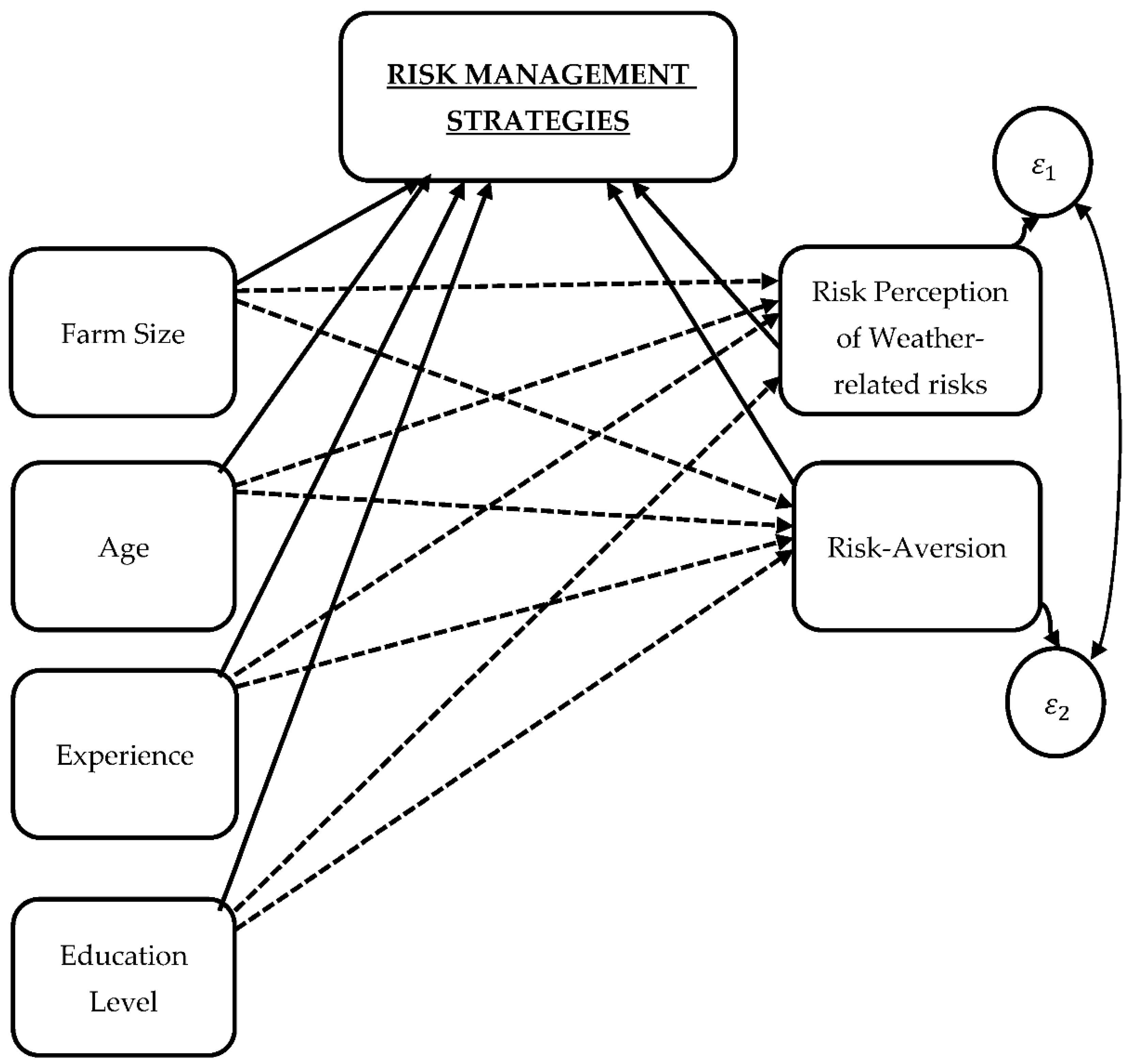 Agriculture 12 00412 g003